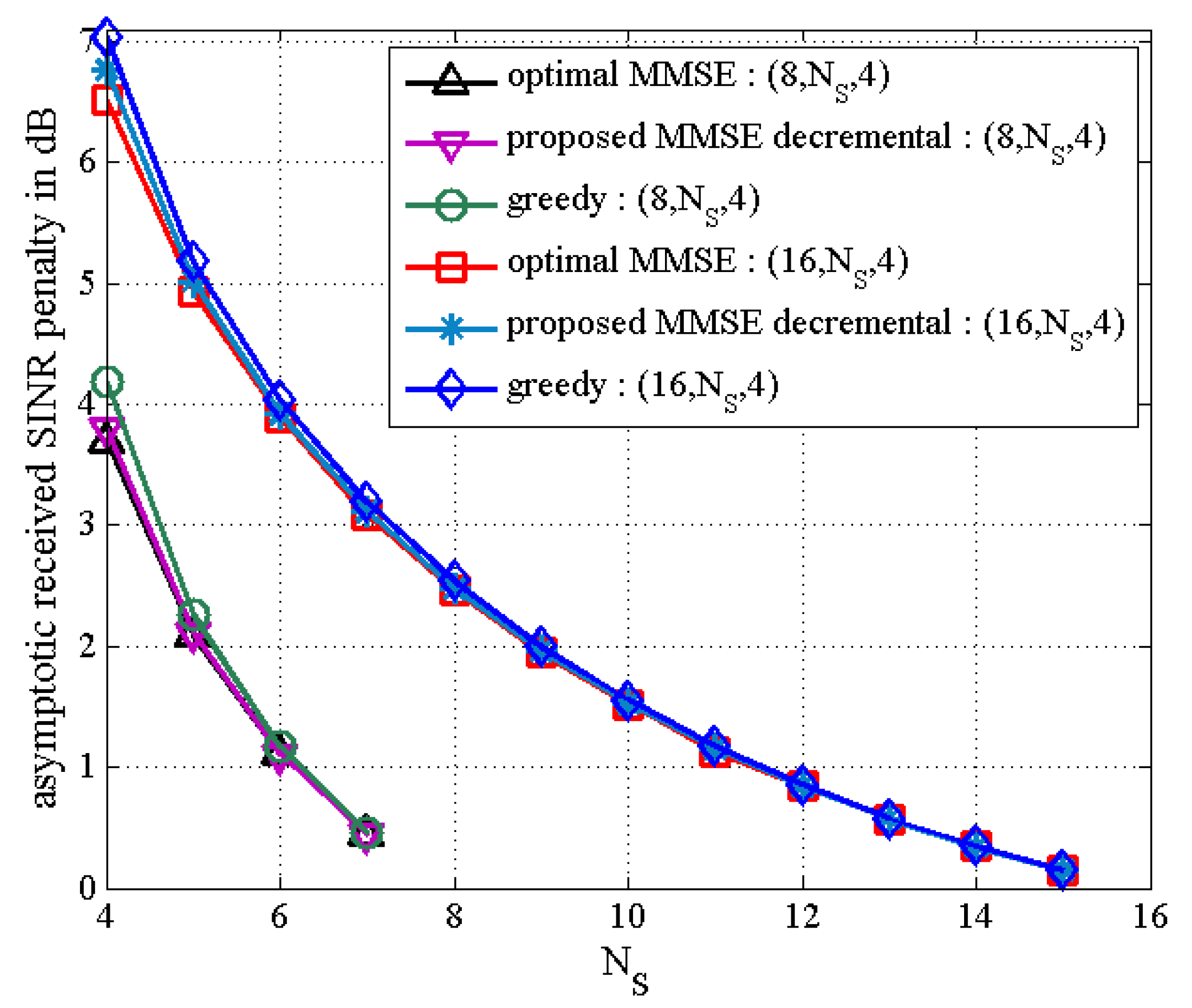 Sensors 21 02690 g007