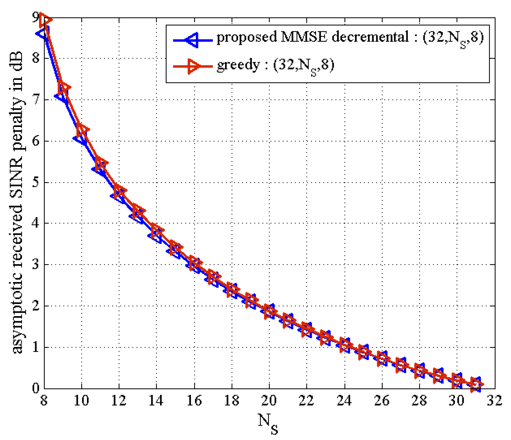 Sensors 21 02690 g008