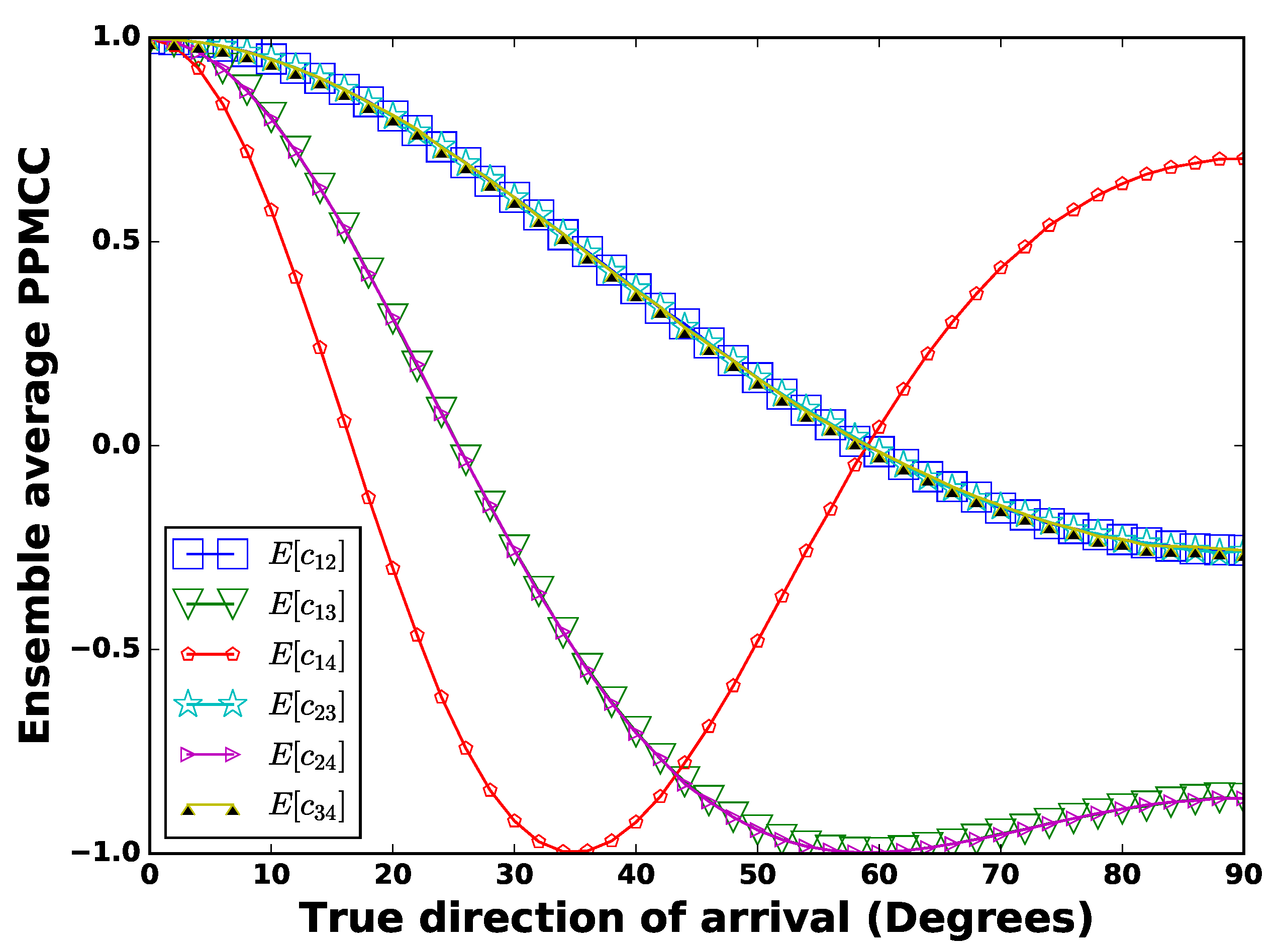 Sensors 21 02692 g003 Sensors 21 02692 g003