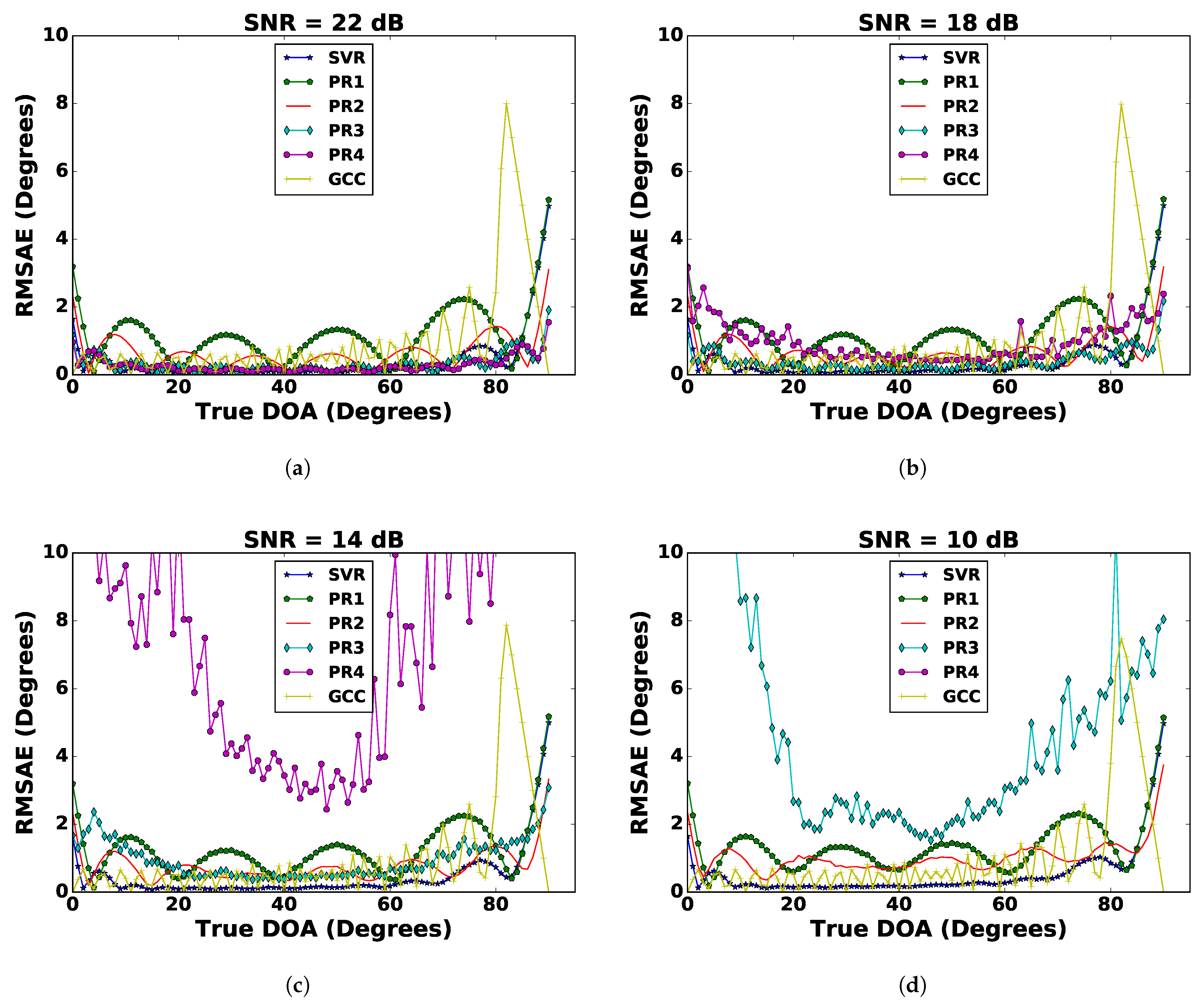 Sensors 21 02692 g004 Sensors 21 02692 g004