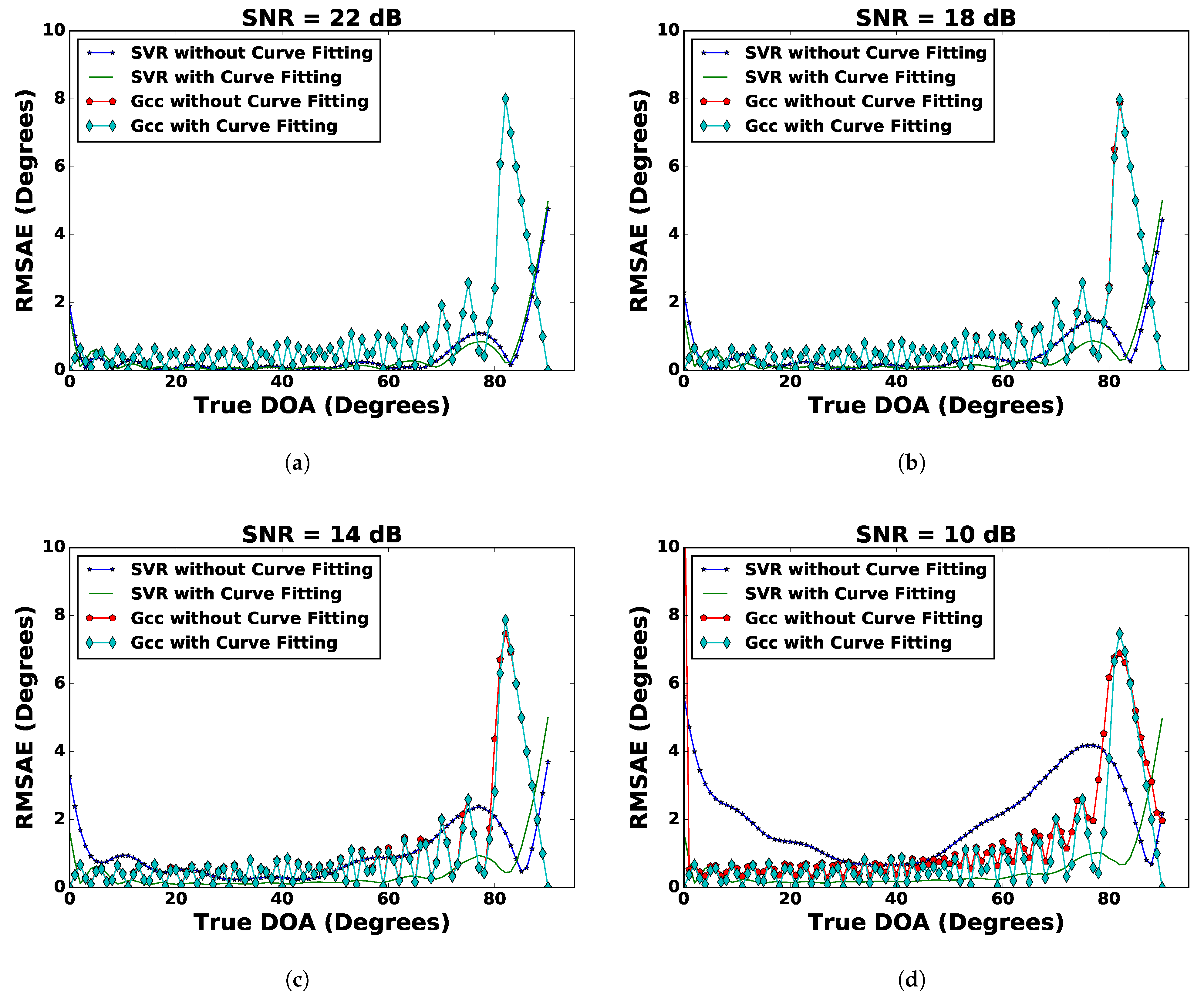 Sensors 21 02692 g005 Sensors 21 02692 g005