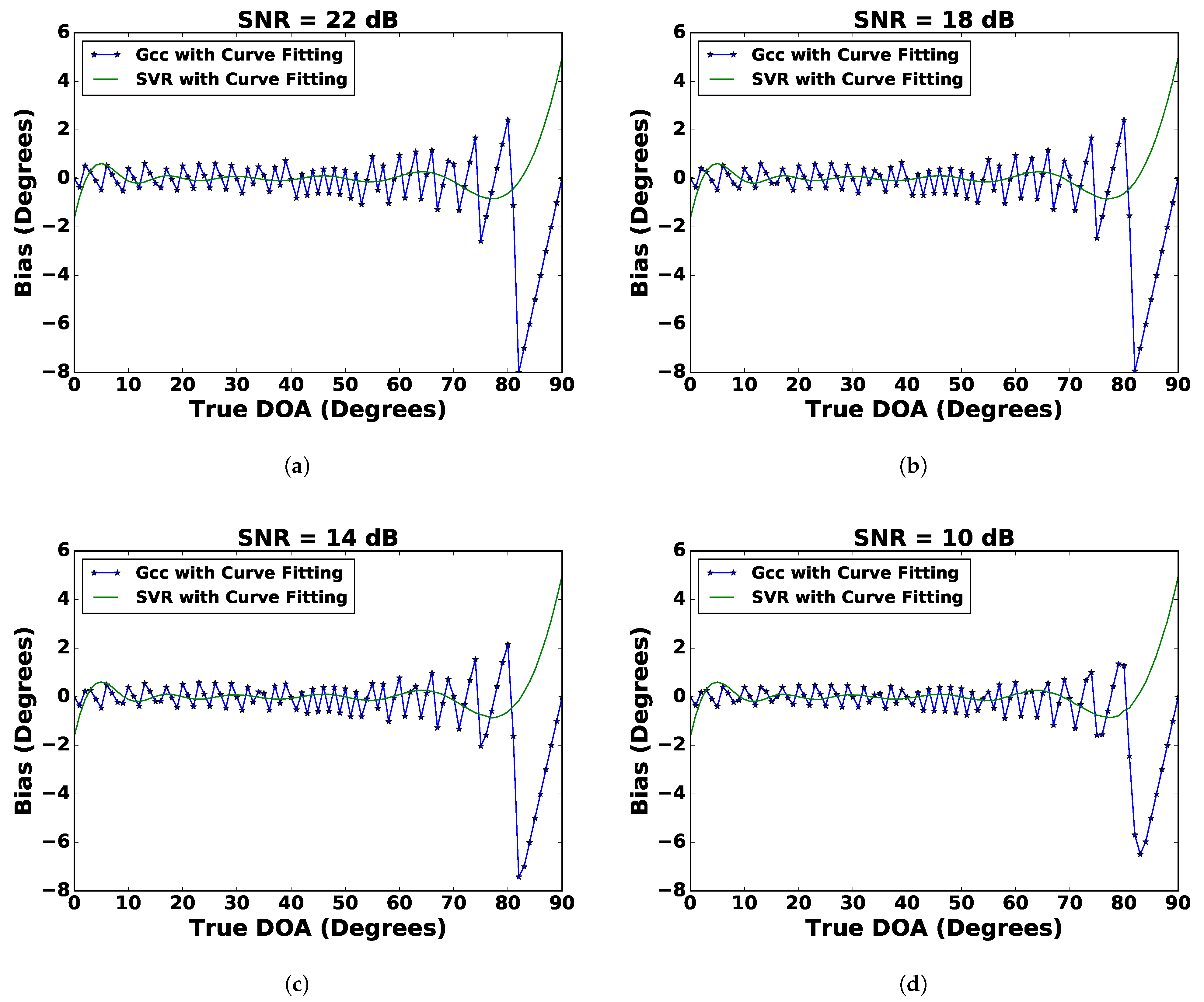 Sensors 21 02692 g006 Sensors 21 02692 g006