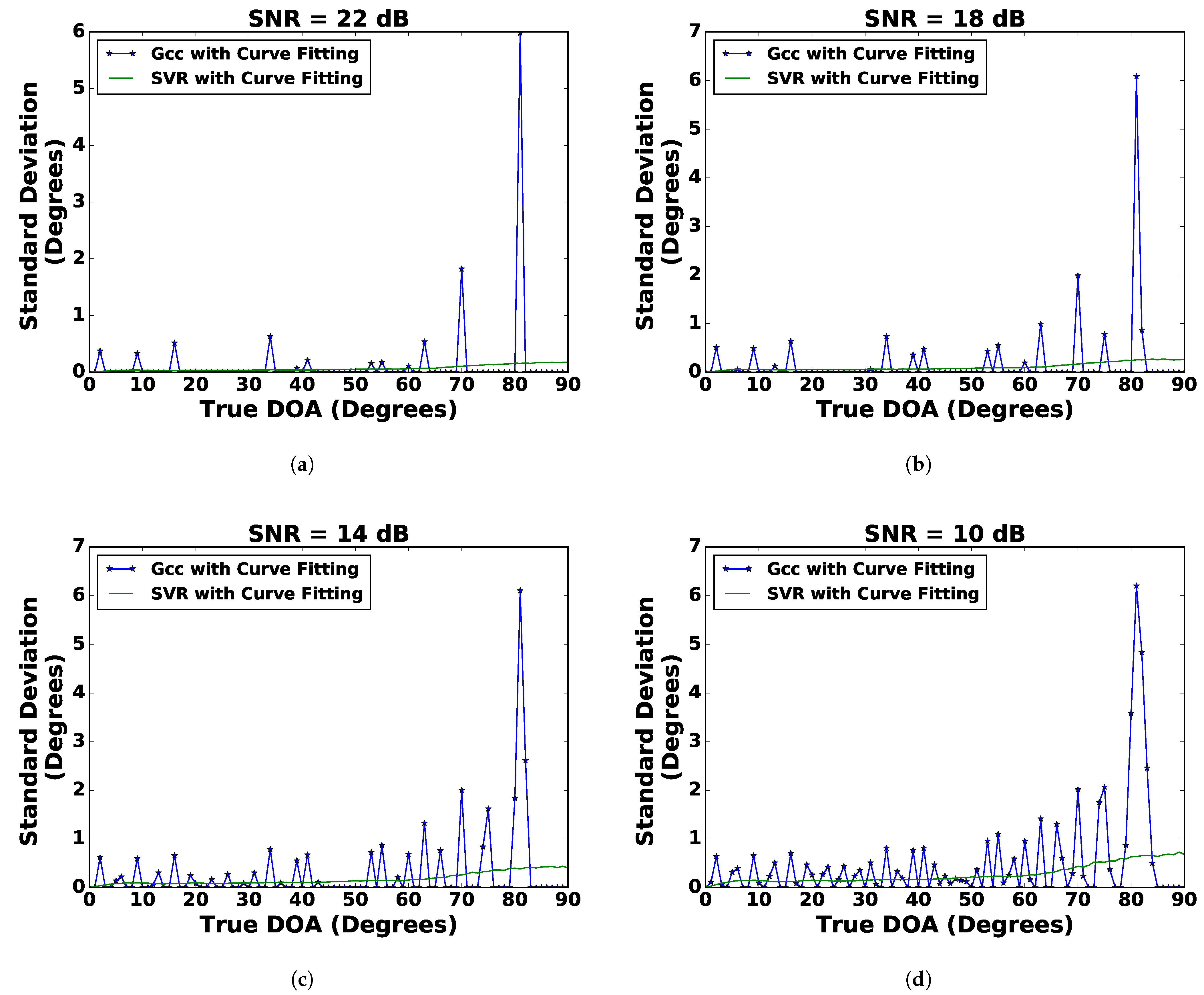 Sensors 21 02692 g007 Sensors 21 02692 g007