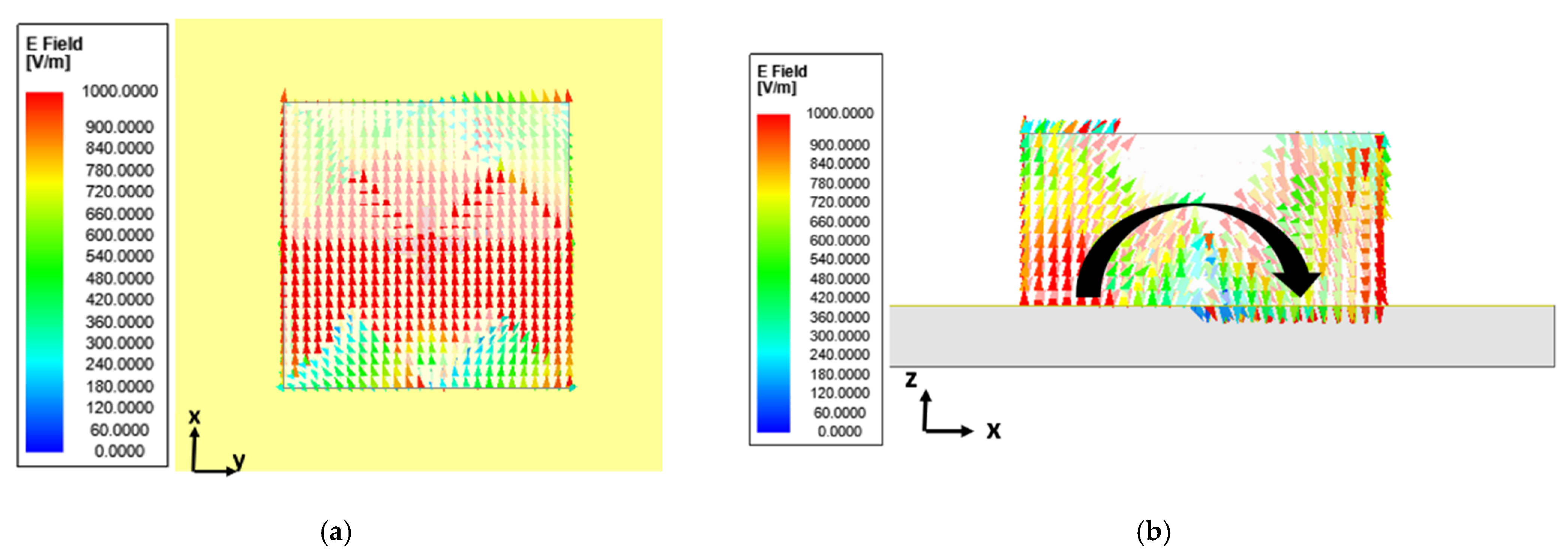 Sensors 21 02694 g005