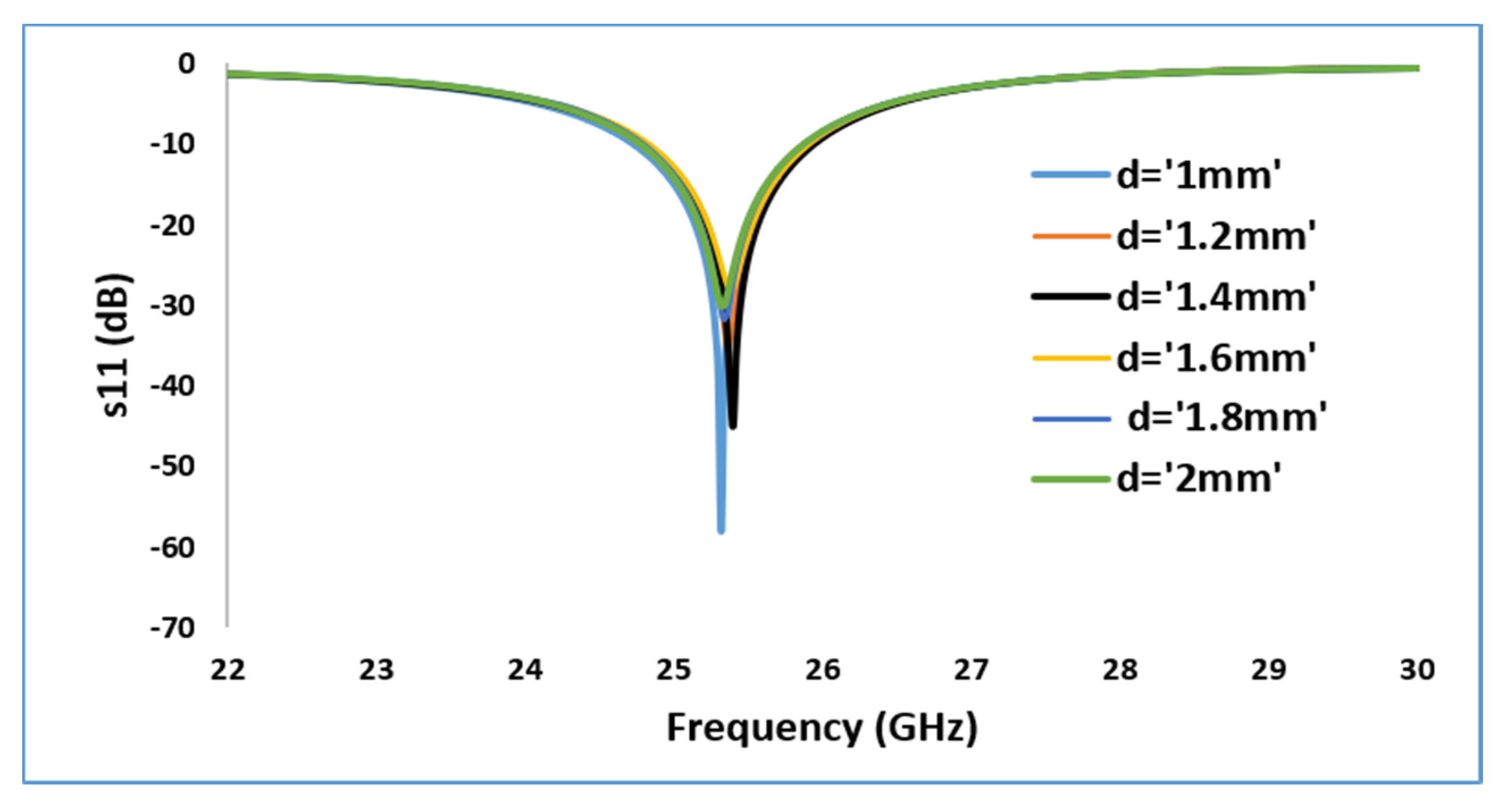 Sensors 21 02694 g016