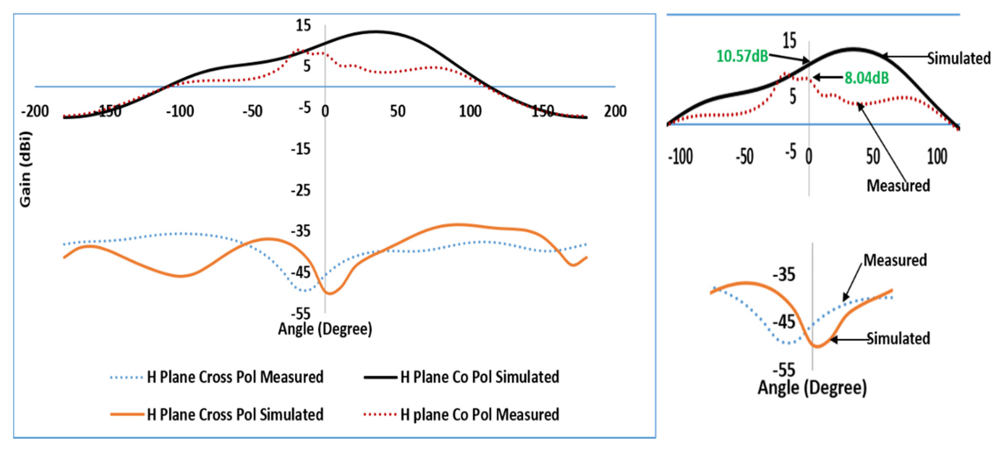 Sensors 21 02694 g021