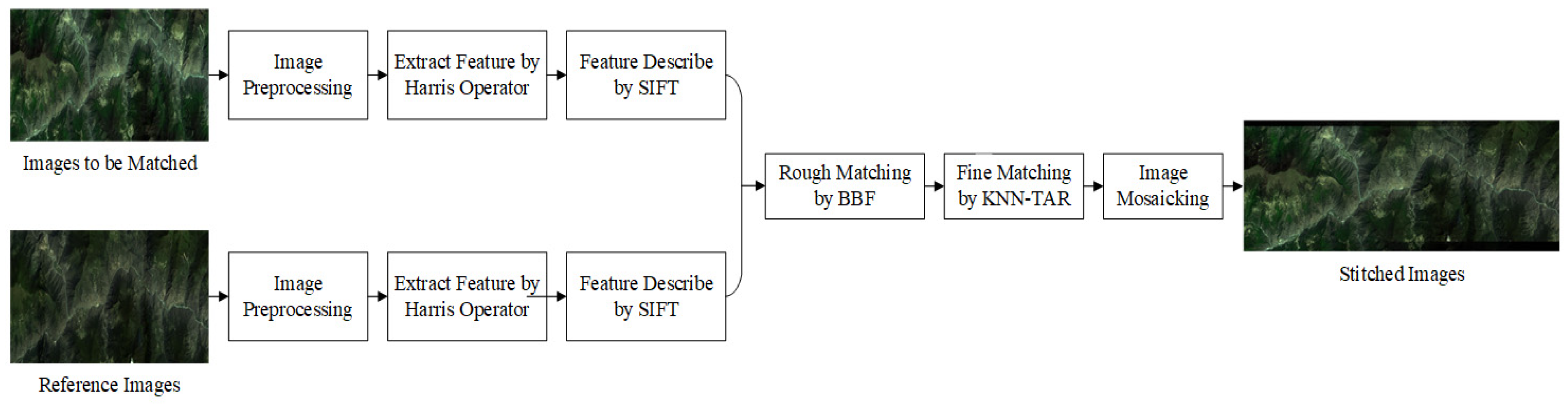 Sensors 21 02695 g001 Sensors 21 02695 g001