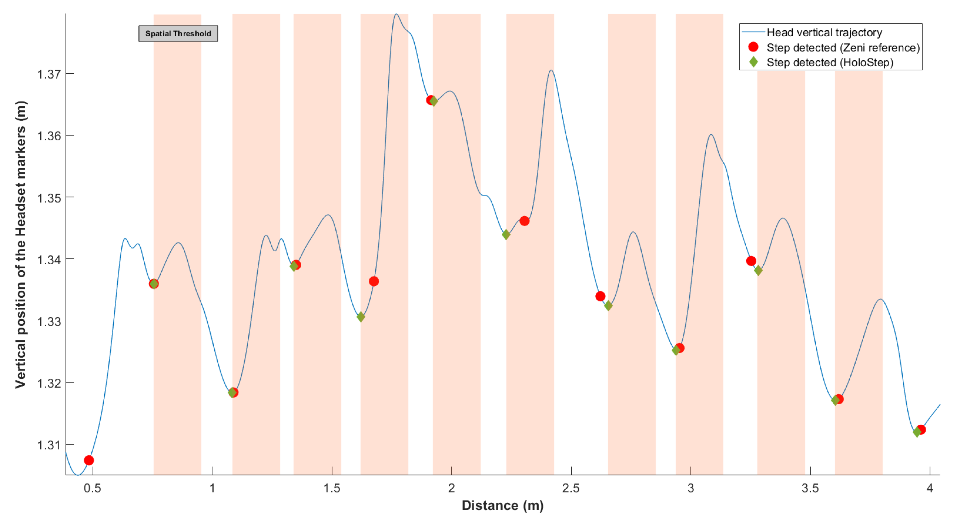 Sensors 21 02697 g002 Sensors 21 02697 g002