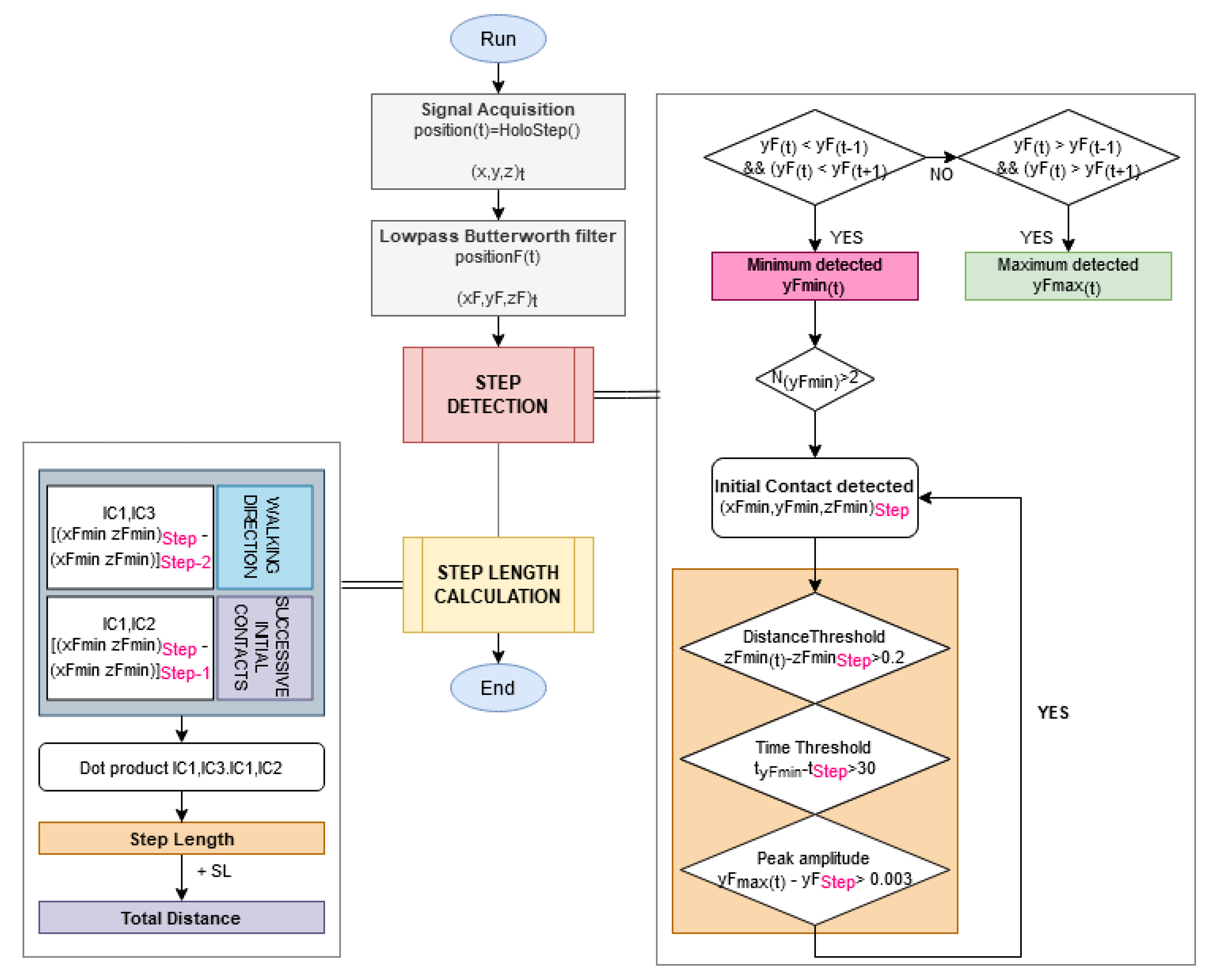 Sensors 21 02697 g005 Sensors 21 02697 g005
