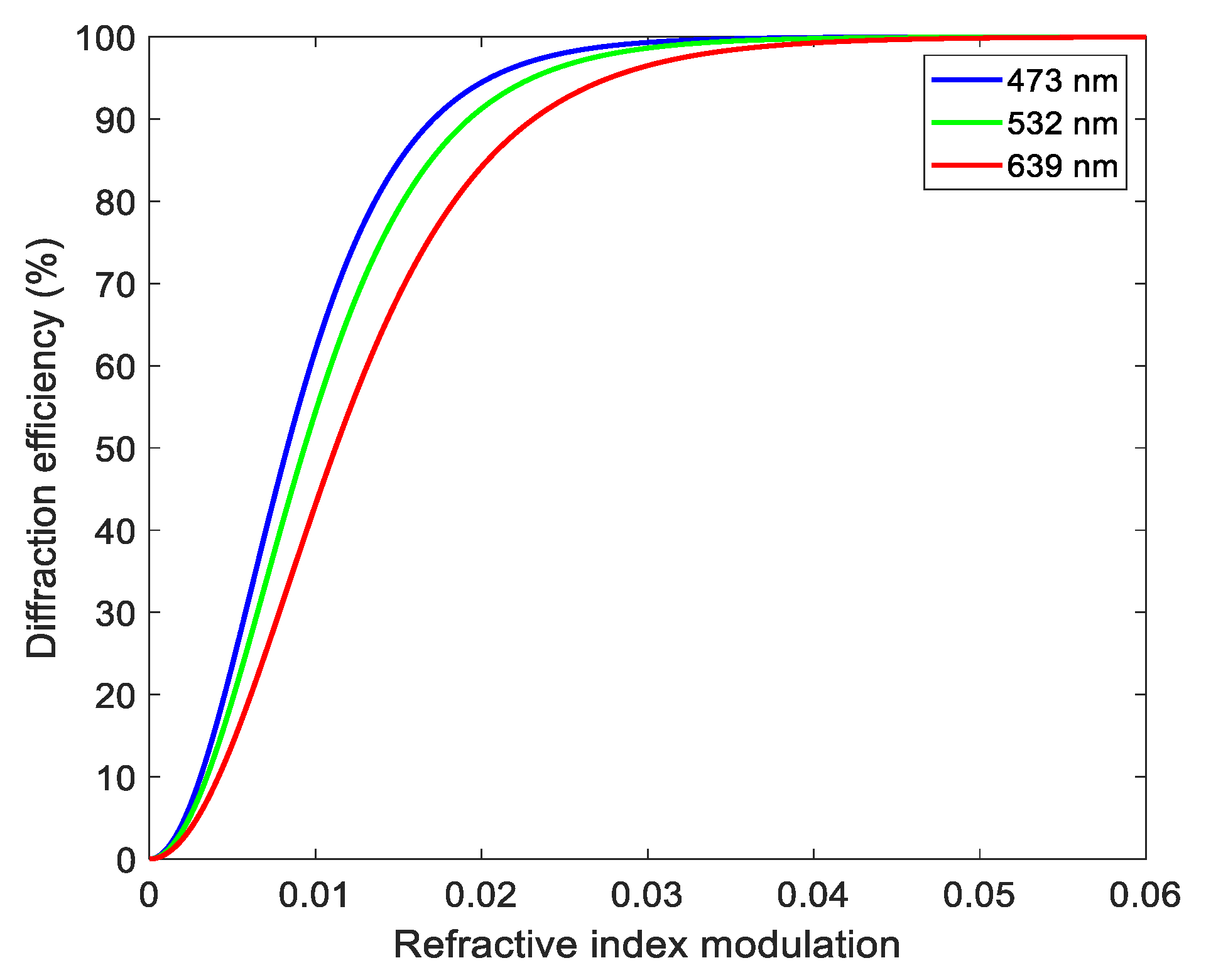 Sensors 21 02698 g001