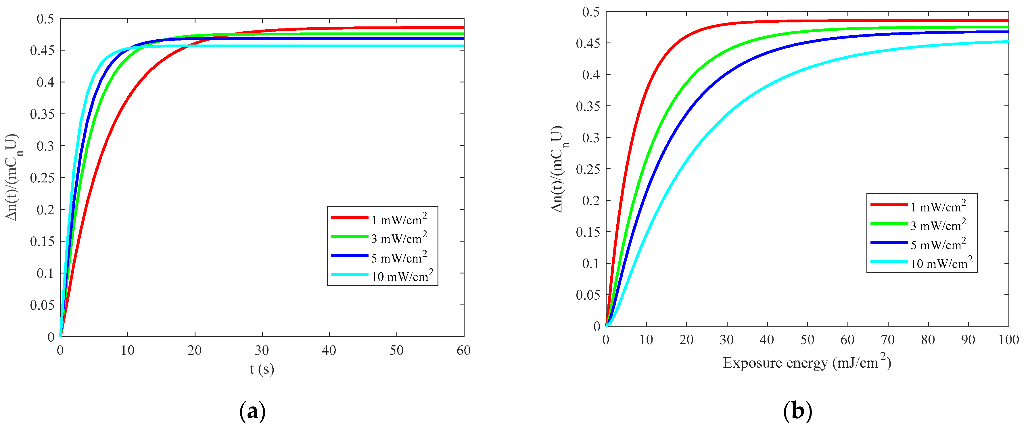 Sensors 21 02698 g002