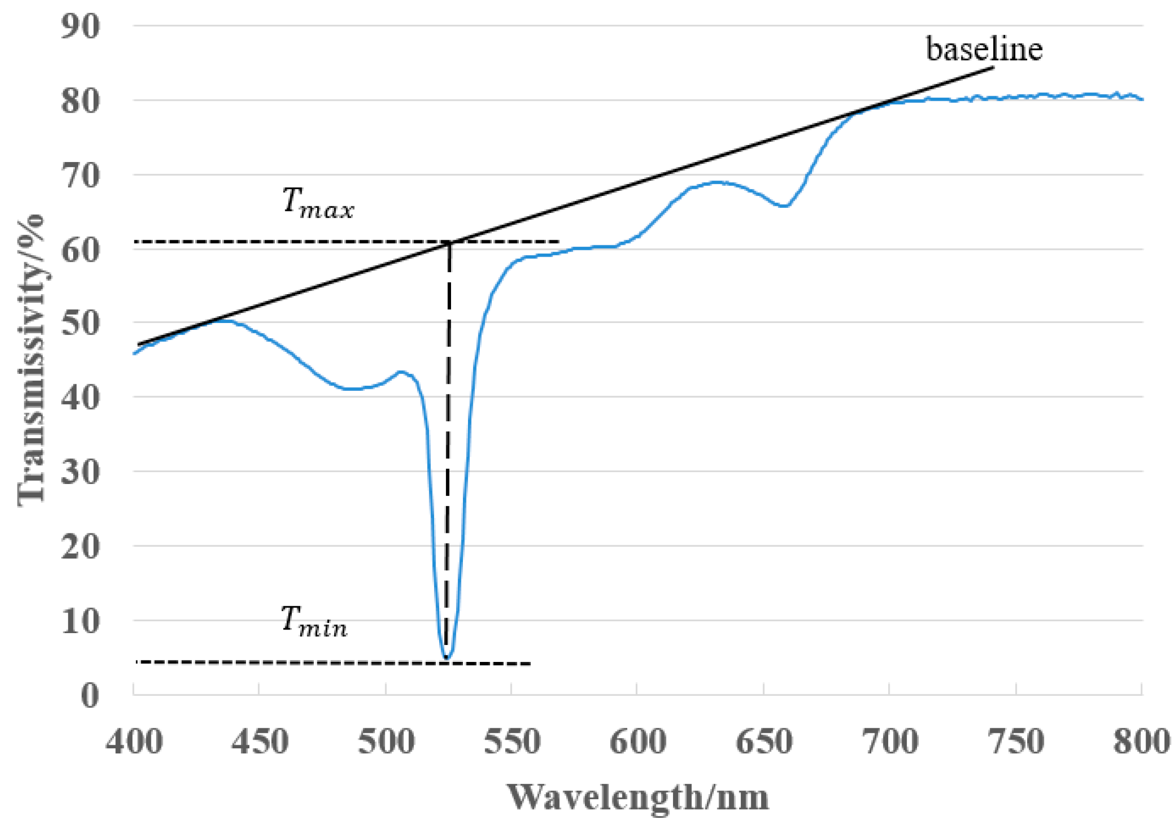 Sensors 21 02698 g005