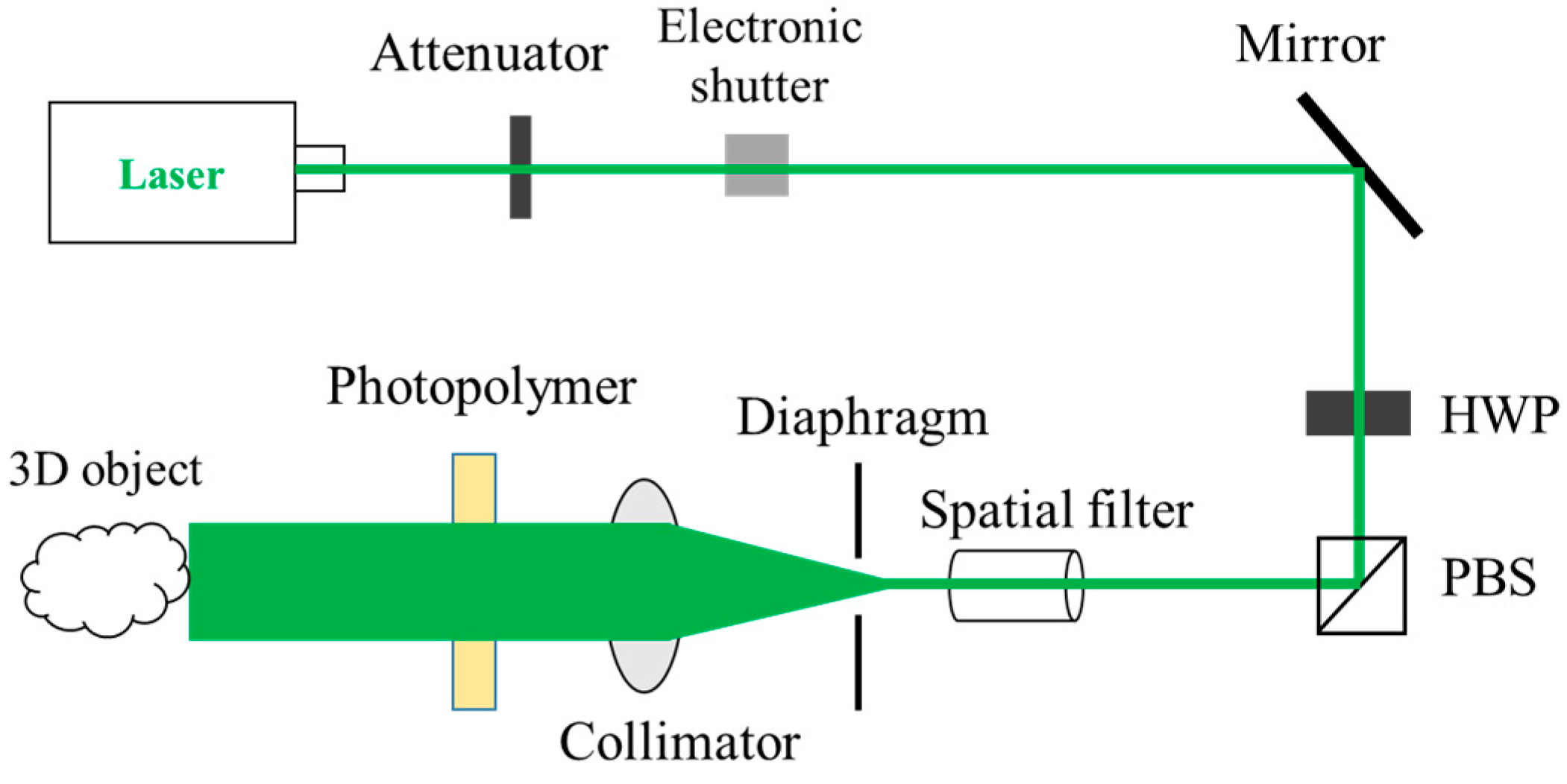 Sensors 21 02698 g006