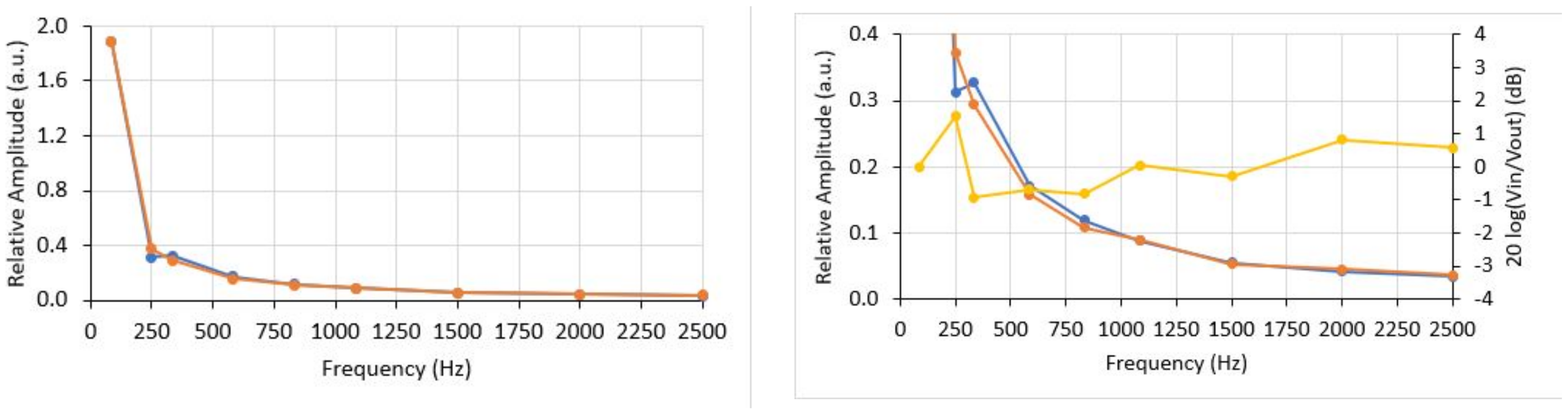 Sensors 21 02699 g017