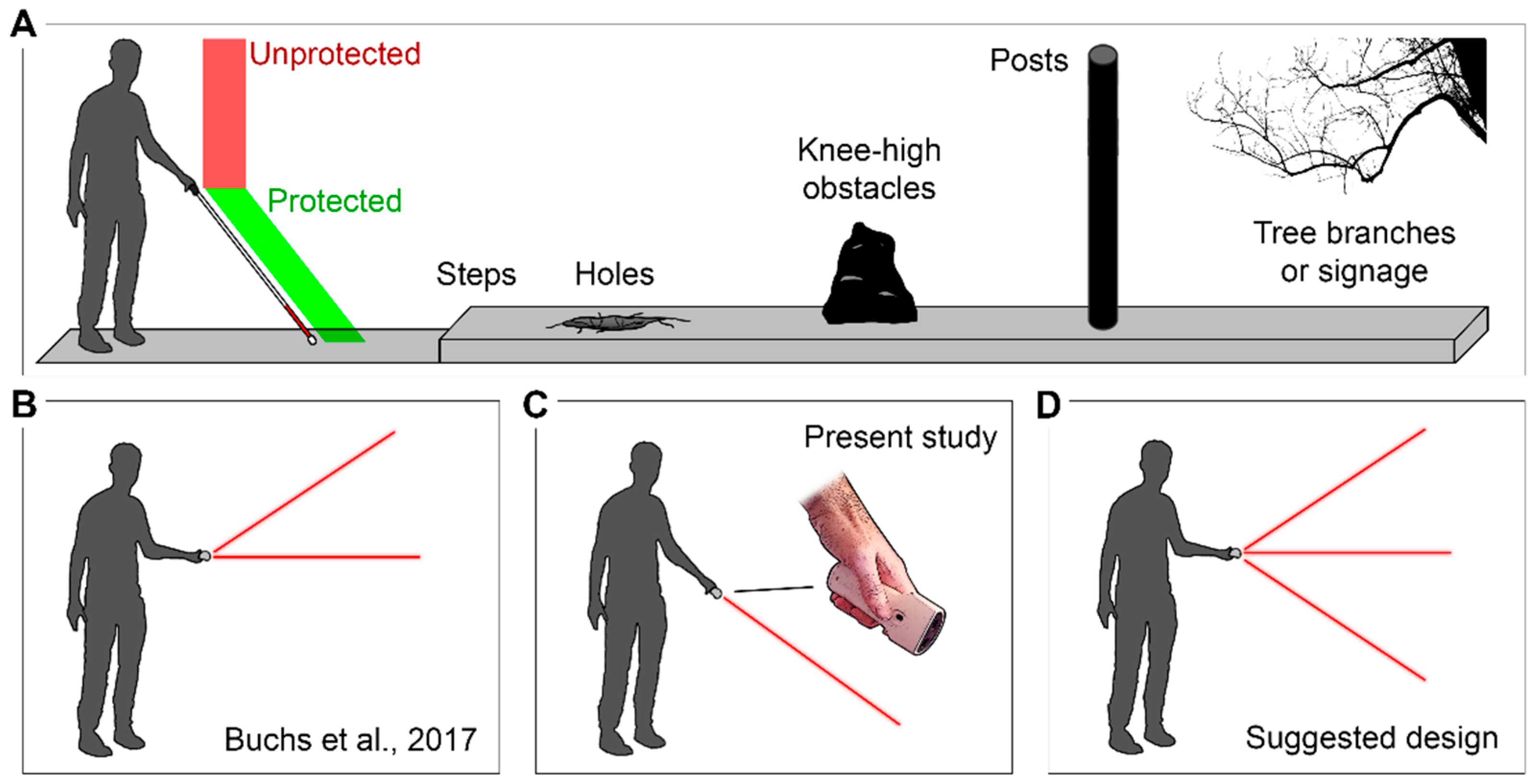 Smart stick detects obstacles in front of the blind.