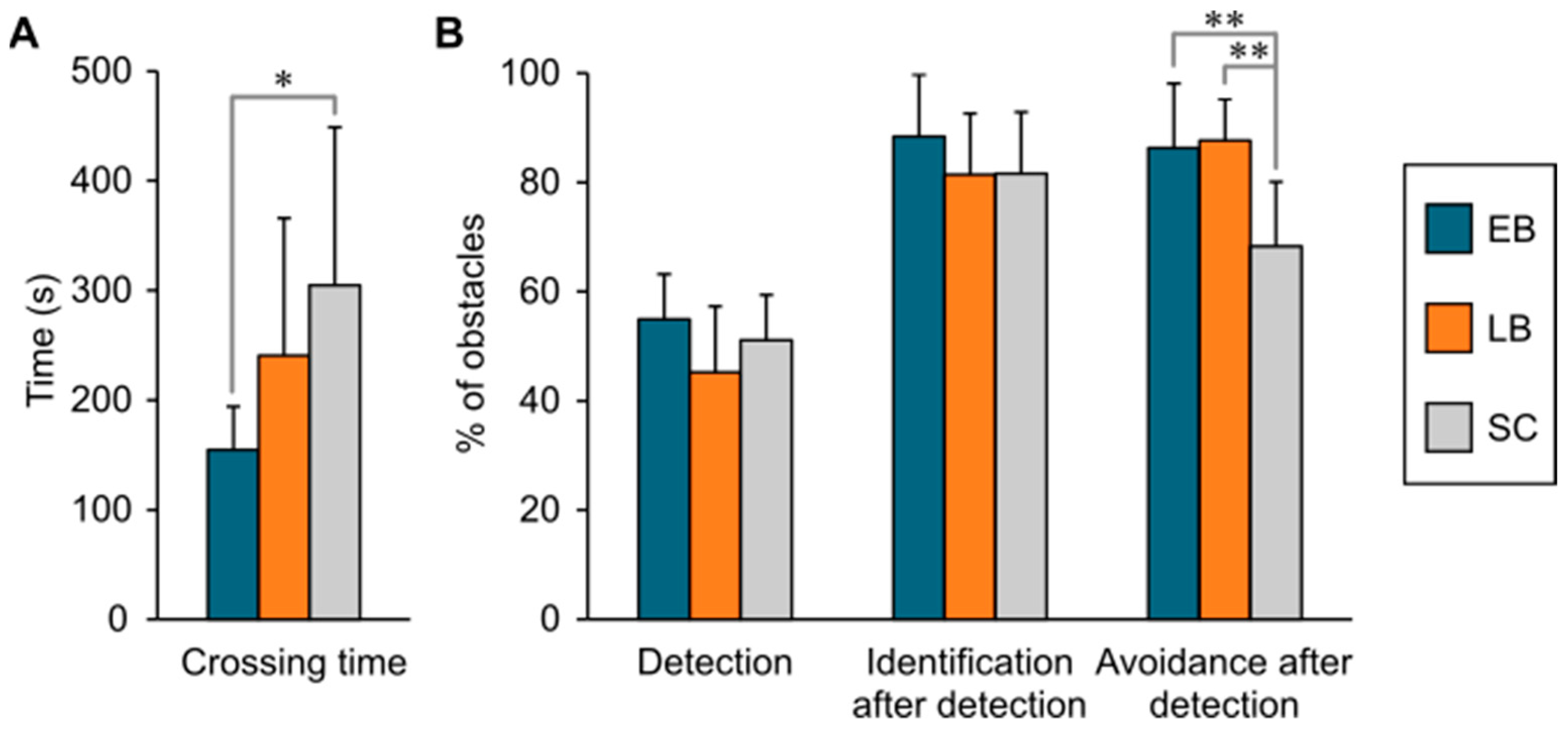 Sensors 21 02700 g003 Sensors 21 02700 g003