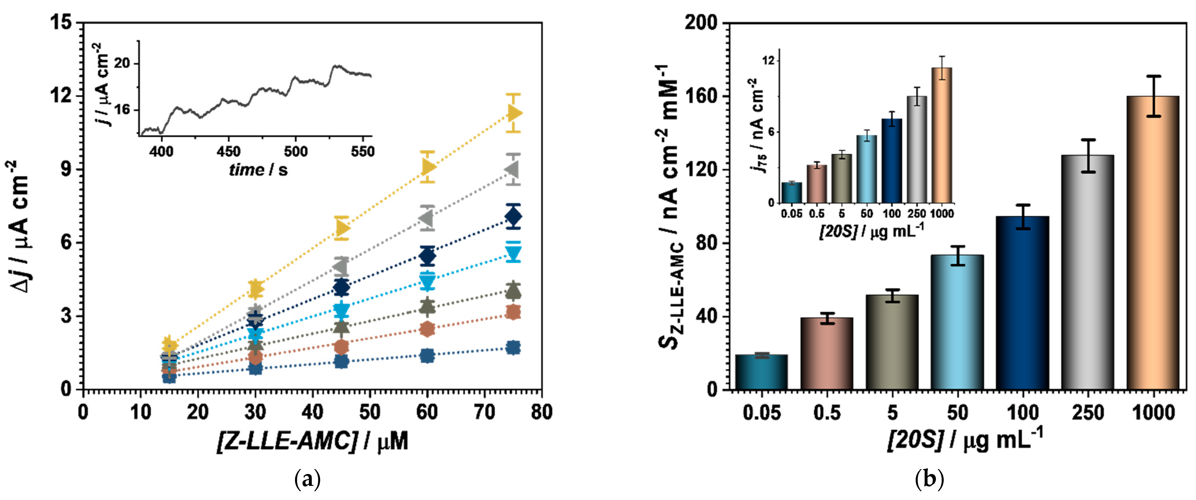 Sensors 21 02702 g004a