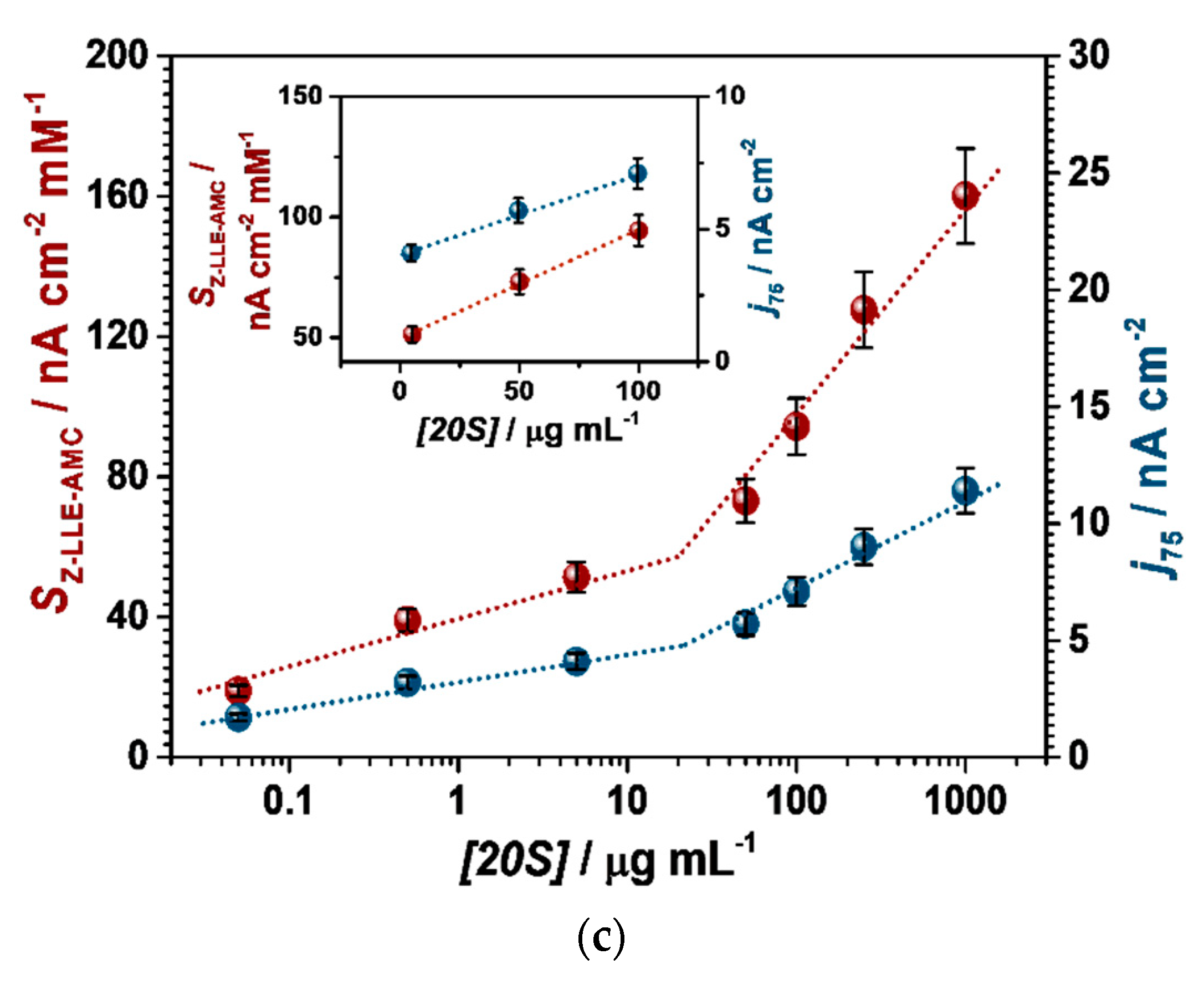 Sensors 21 02702 g004b