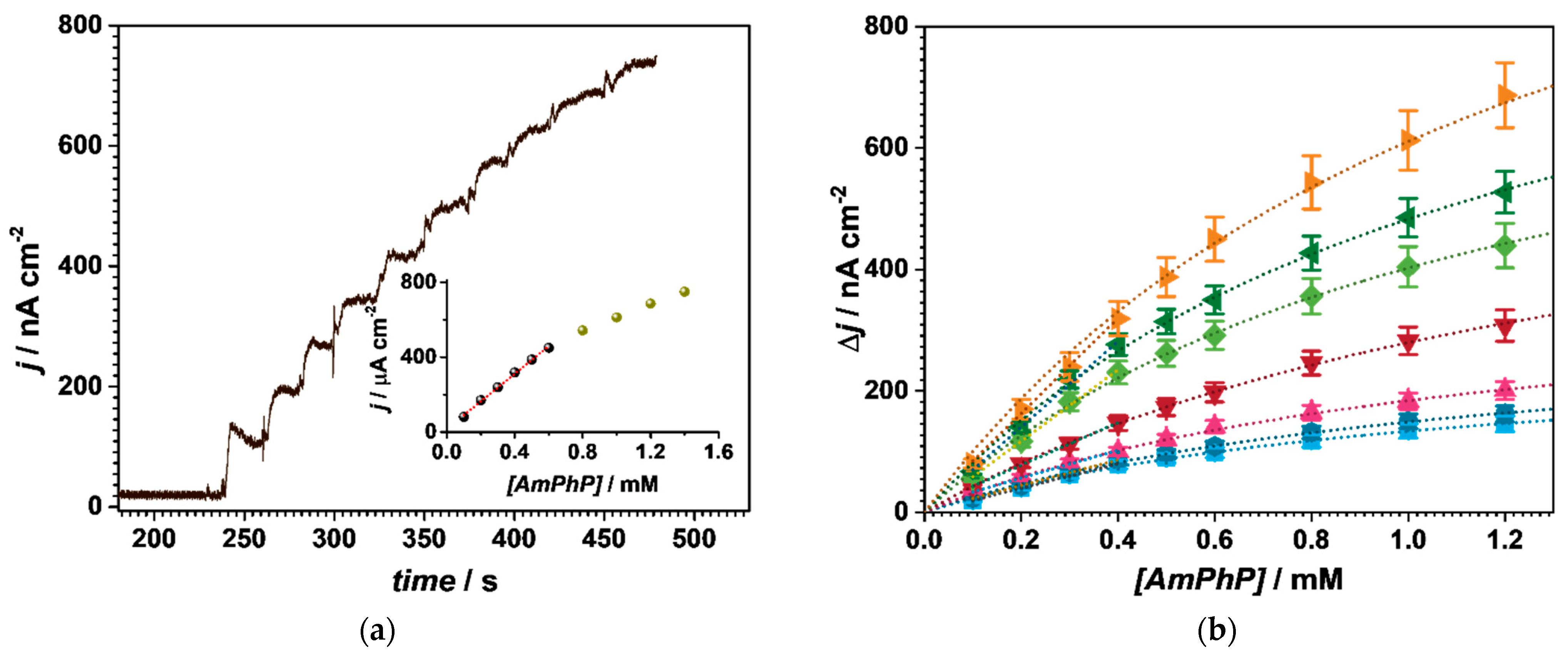Sensors 21 02702 g005a