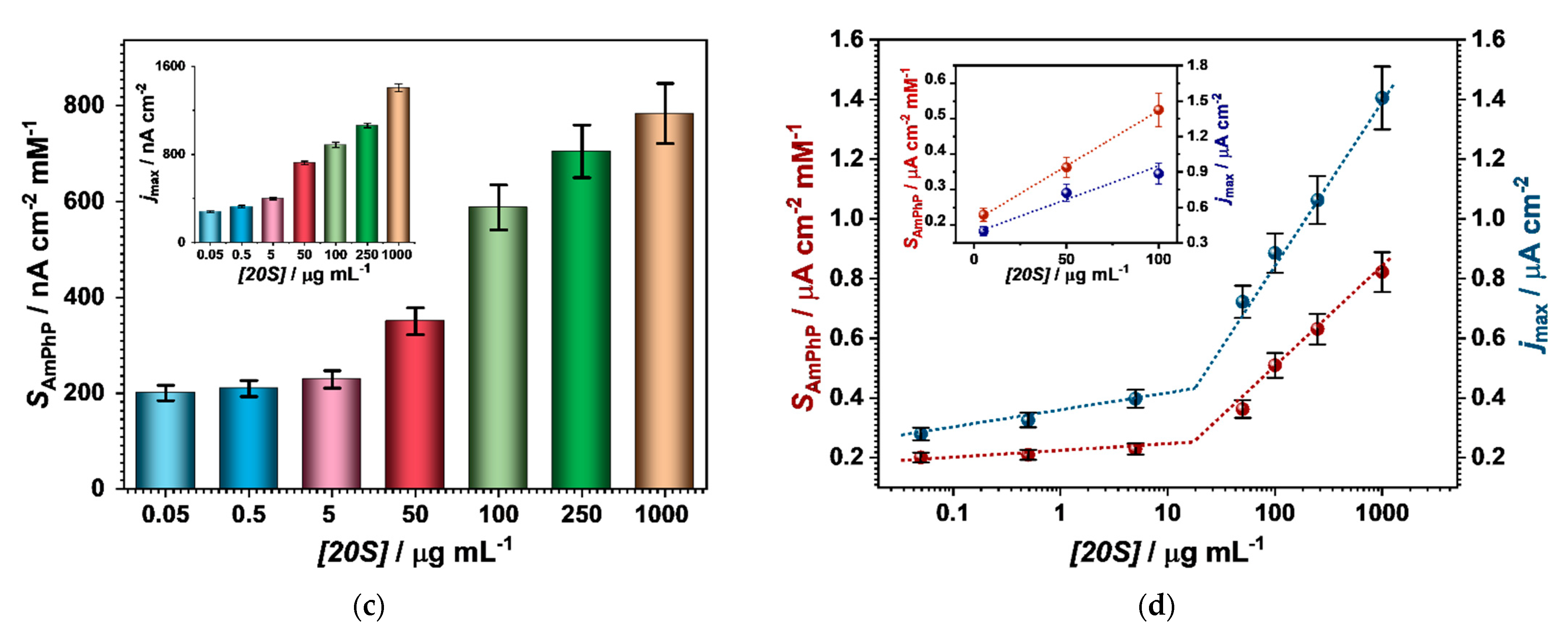 Sensors 21 02702 g005b