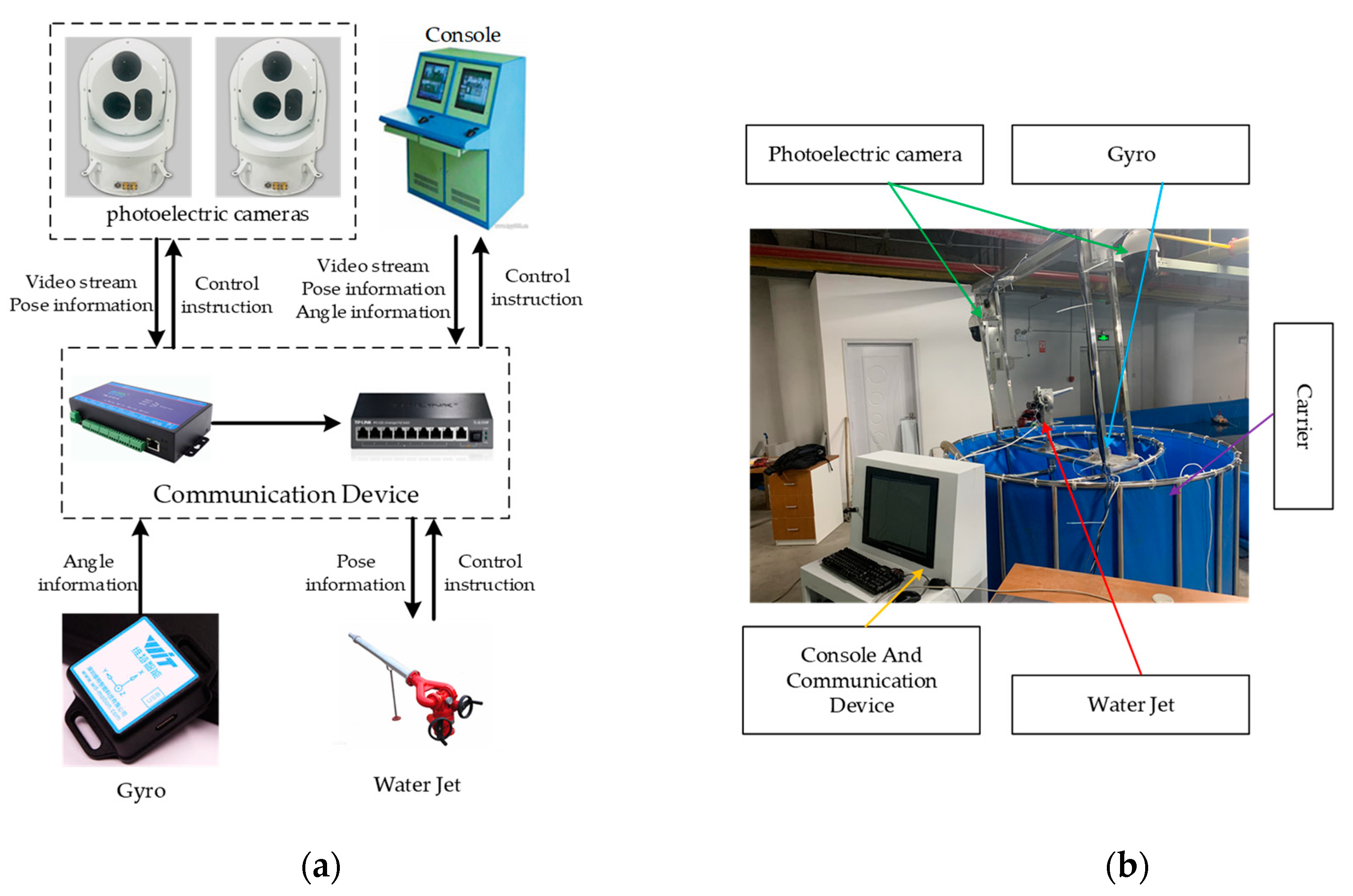 Sensors 21 02704 g001