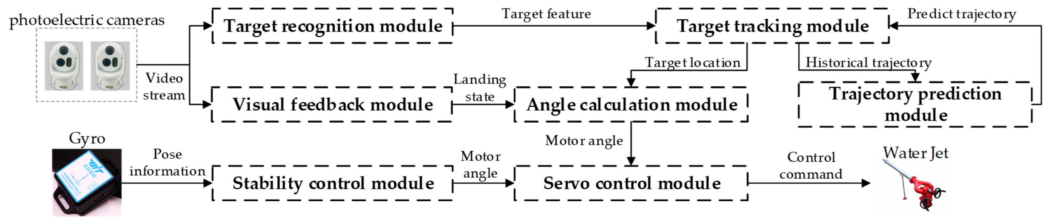 Sensors 21 02704 g002