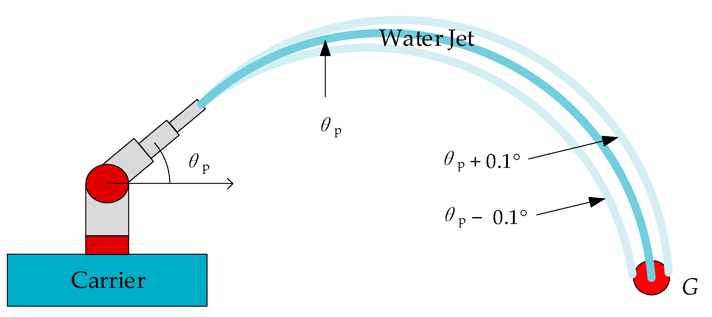 Sensors 21 02704 g006