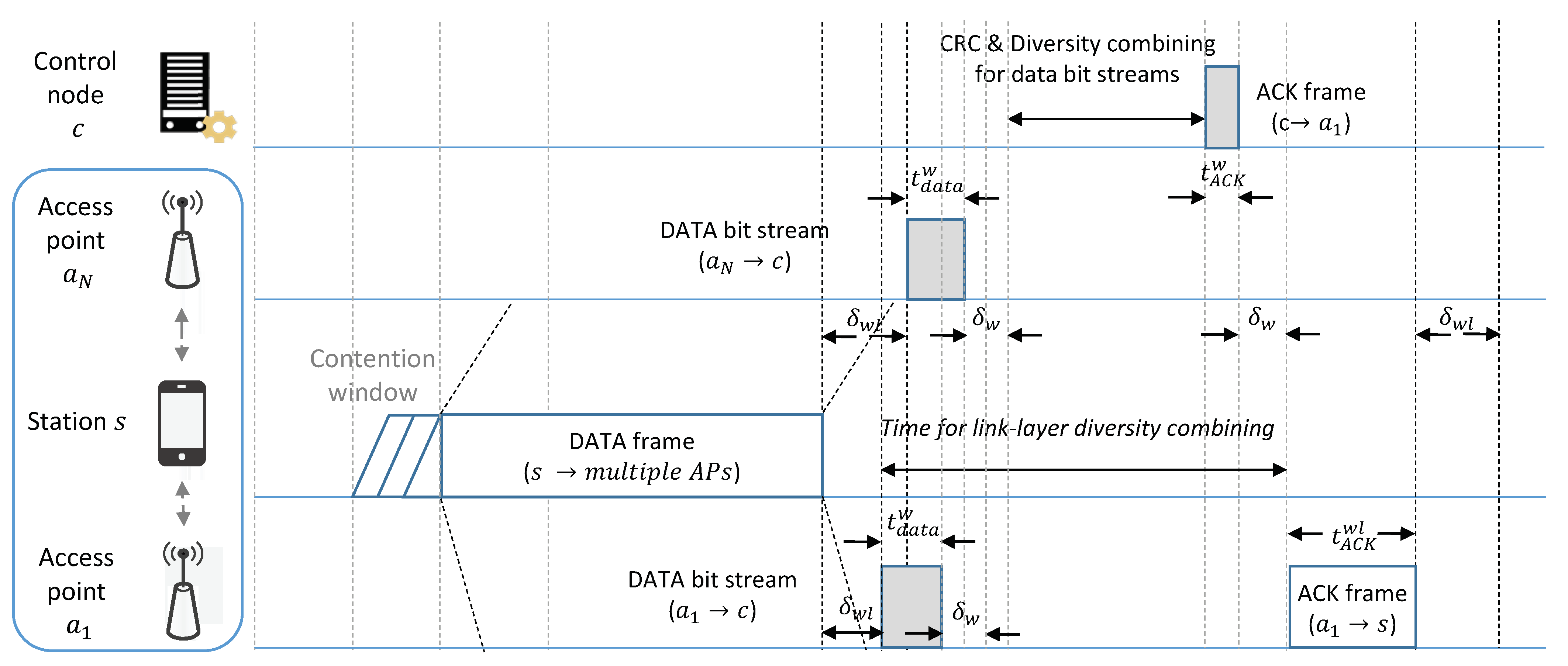 Sensors 21 02706 g002