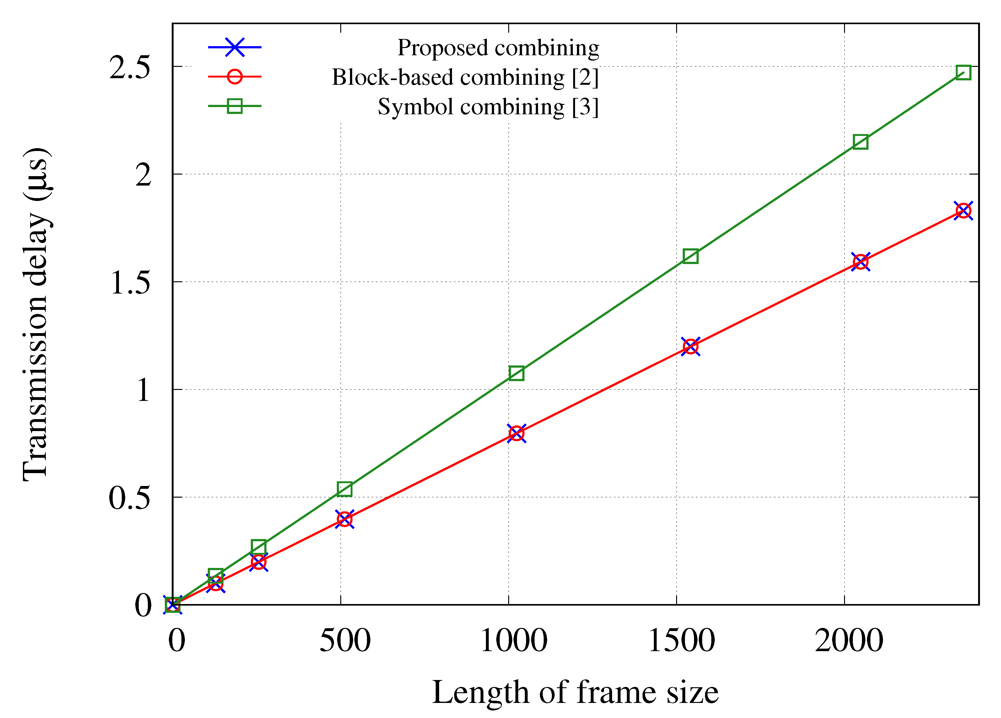 Sensors 21 02706 g005