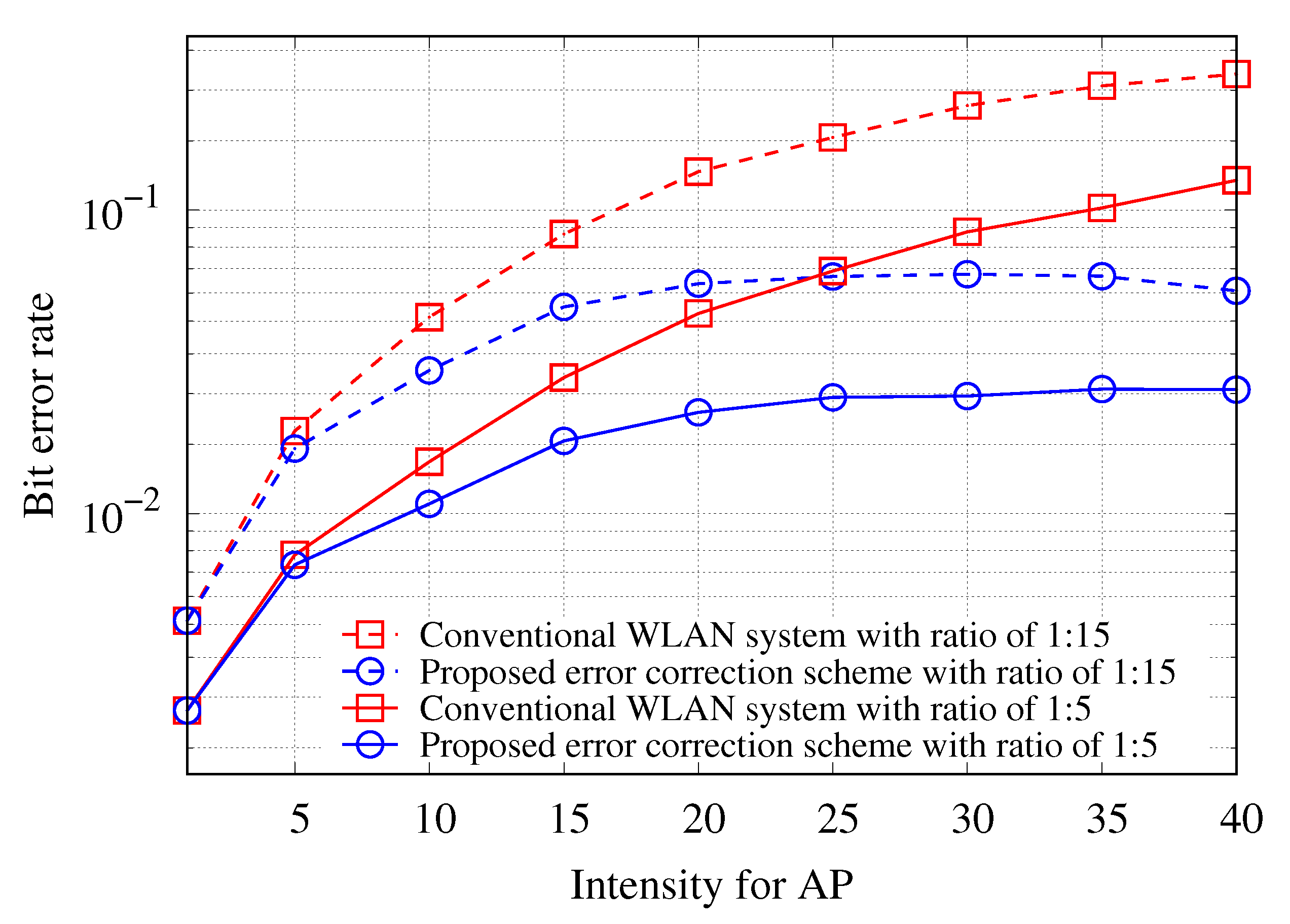Sensors 21 02706 g006