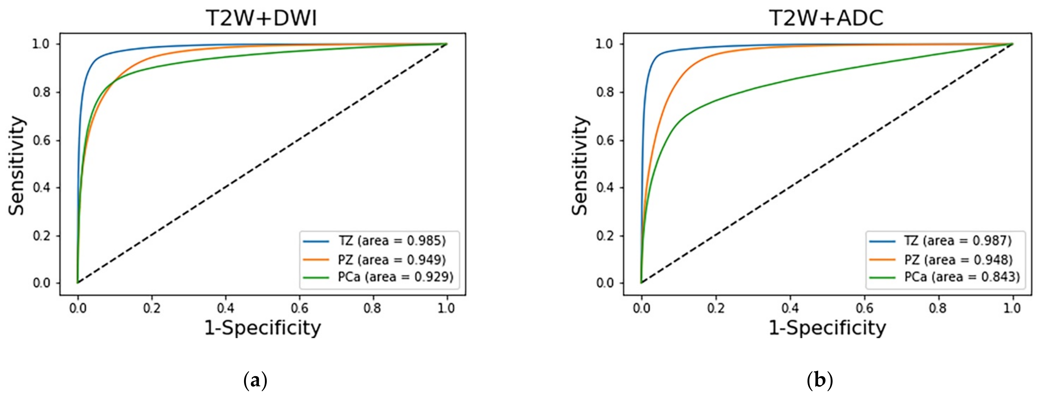 Sensors 21 02709 g005a