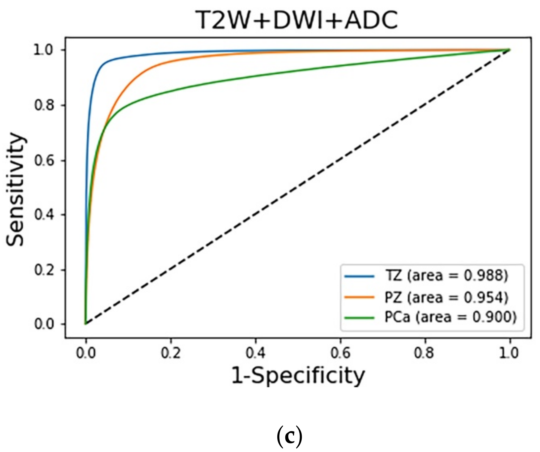 Sensors 21 02709 g005b