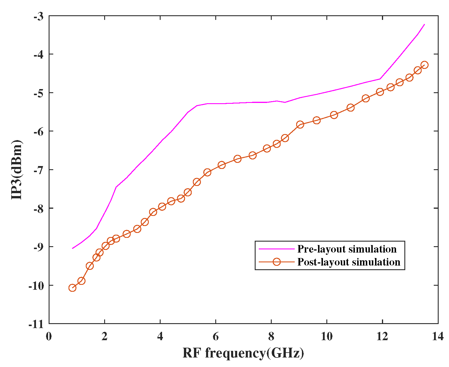 Sensors 21 02711 g015