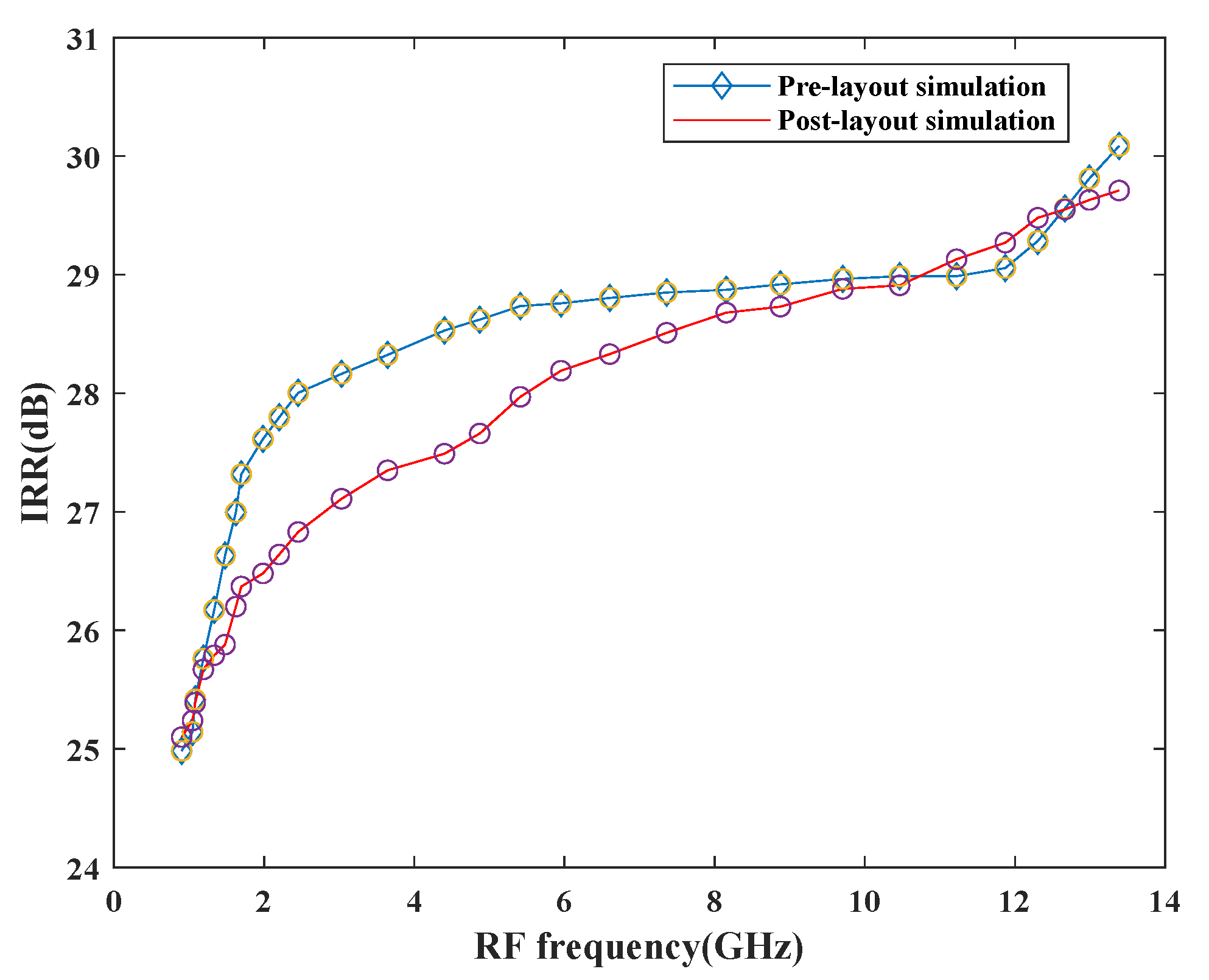 Sensors 21 02711 g017