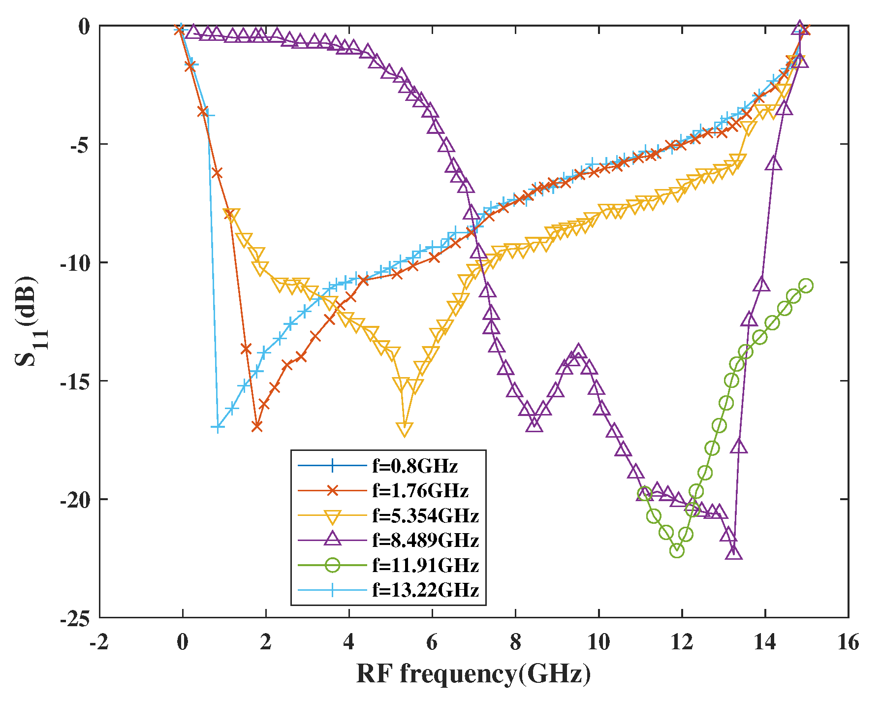 Sensors 21 02711 g018