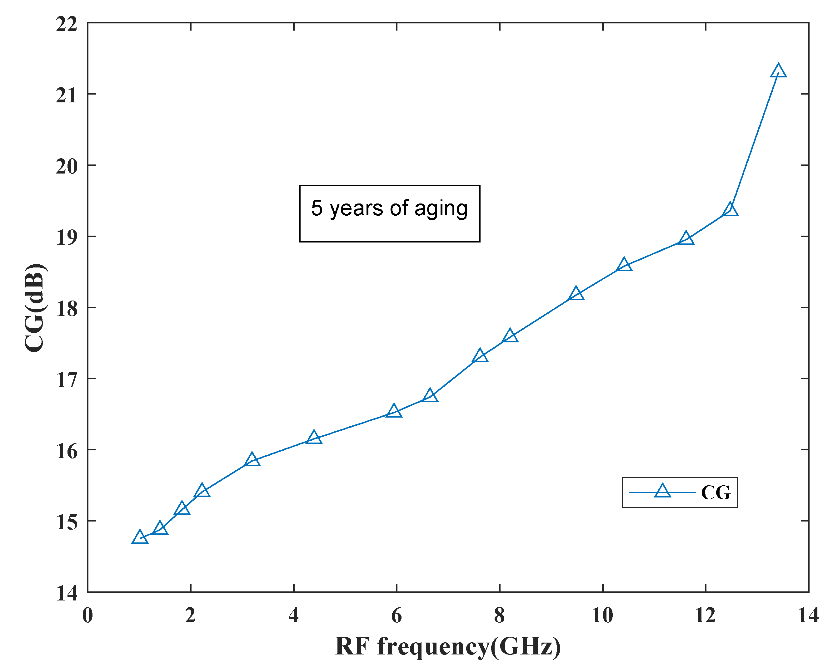 Sensors 21 02711 g022