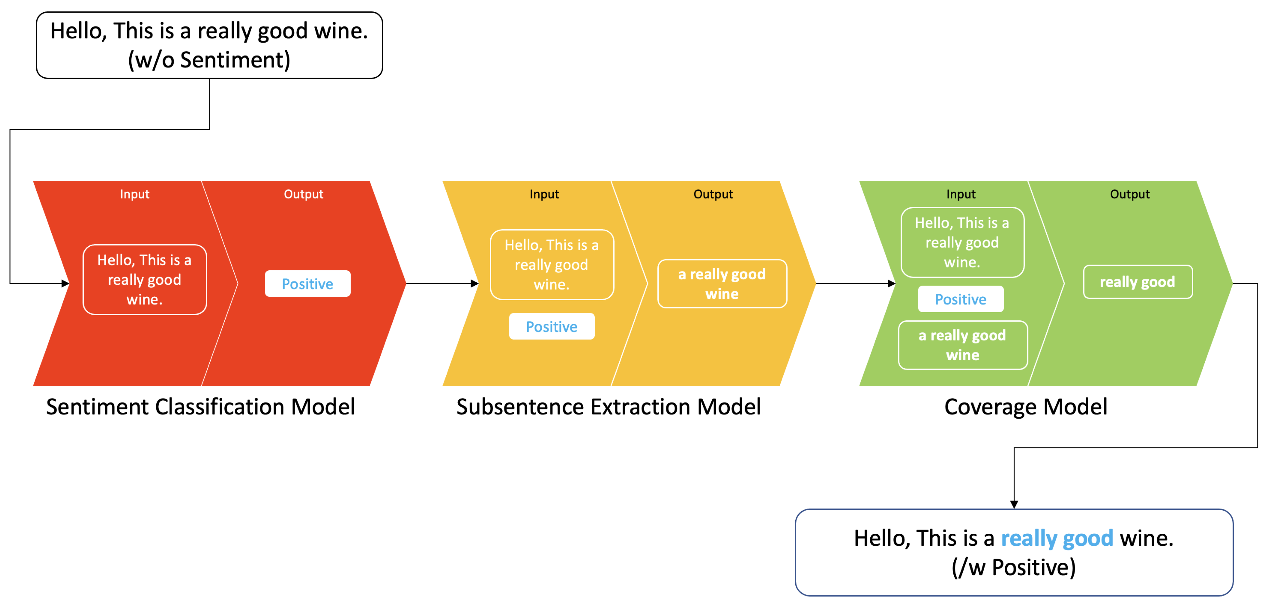 Análise de sentimento com Multilayer Perceptron Model baseado em  Bag-of-Words – hacking analytics