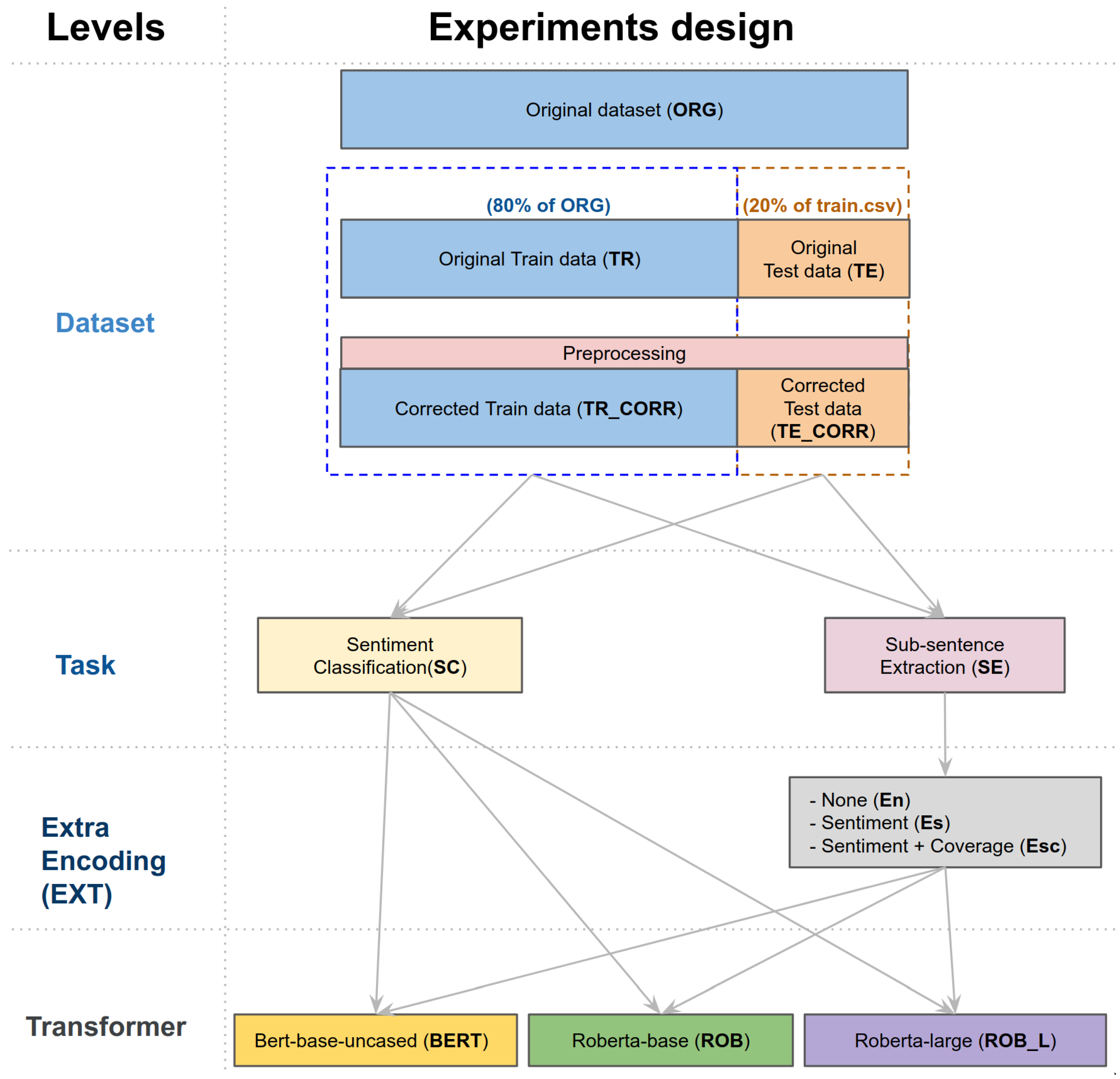 Sensors 21 02712 g005 Sensors 21 02712 g005