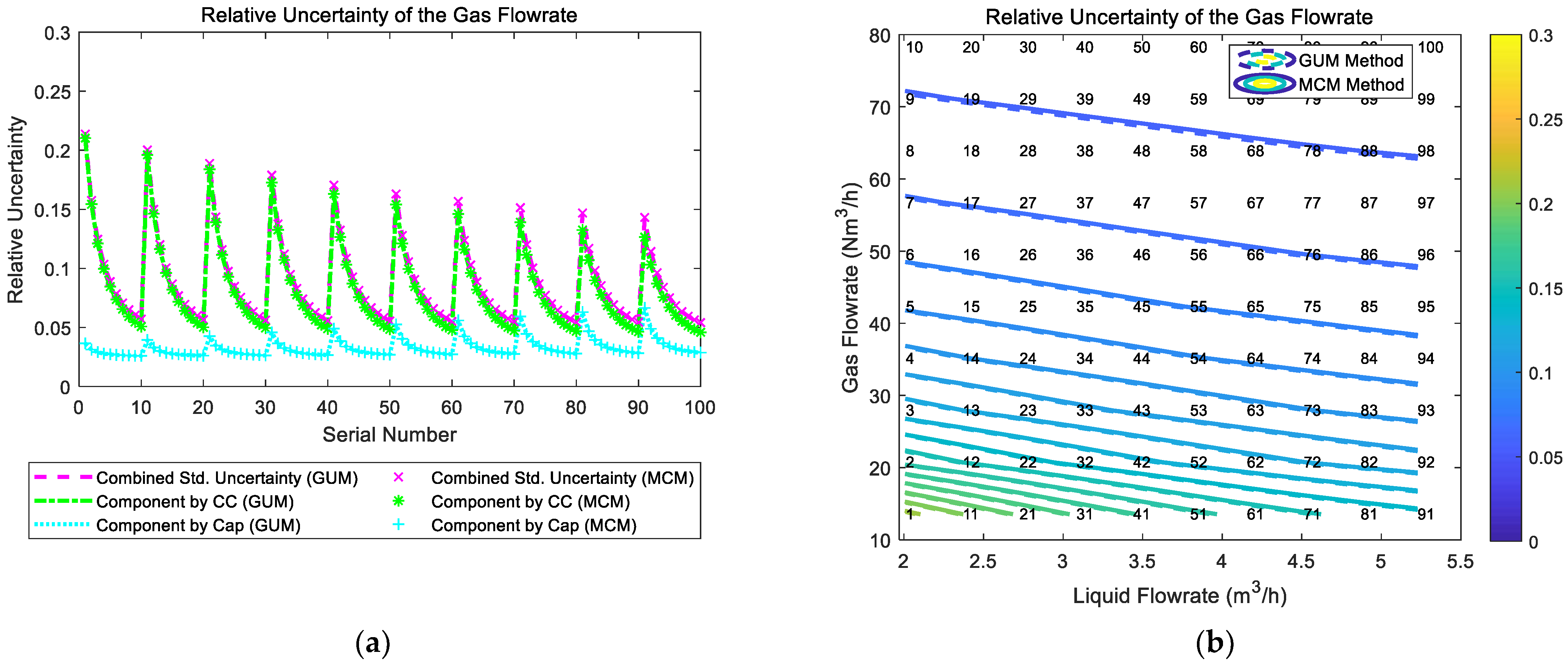 Sensors 21 02713 g007 Sensors 21 02713 g007