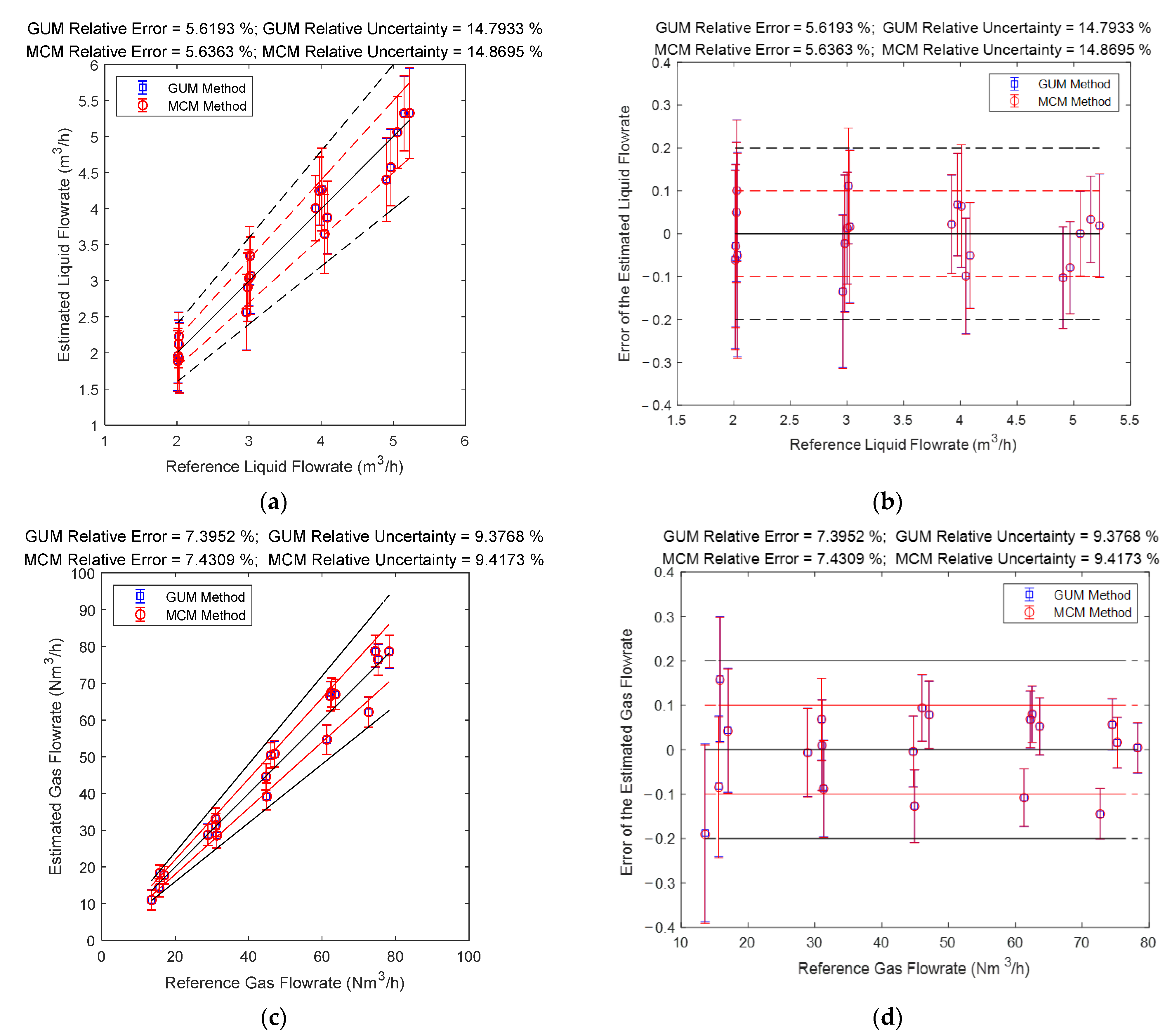 Sensors 21 02713 g008 Sensors 21 02713 g008
