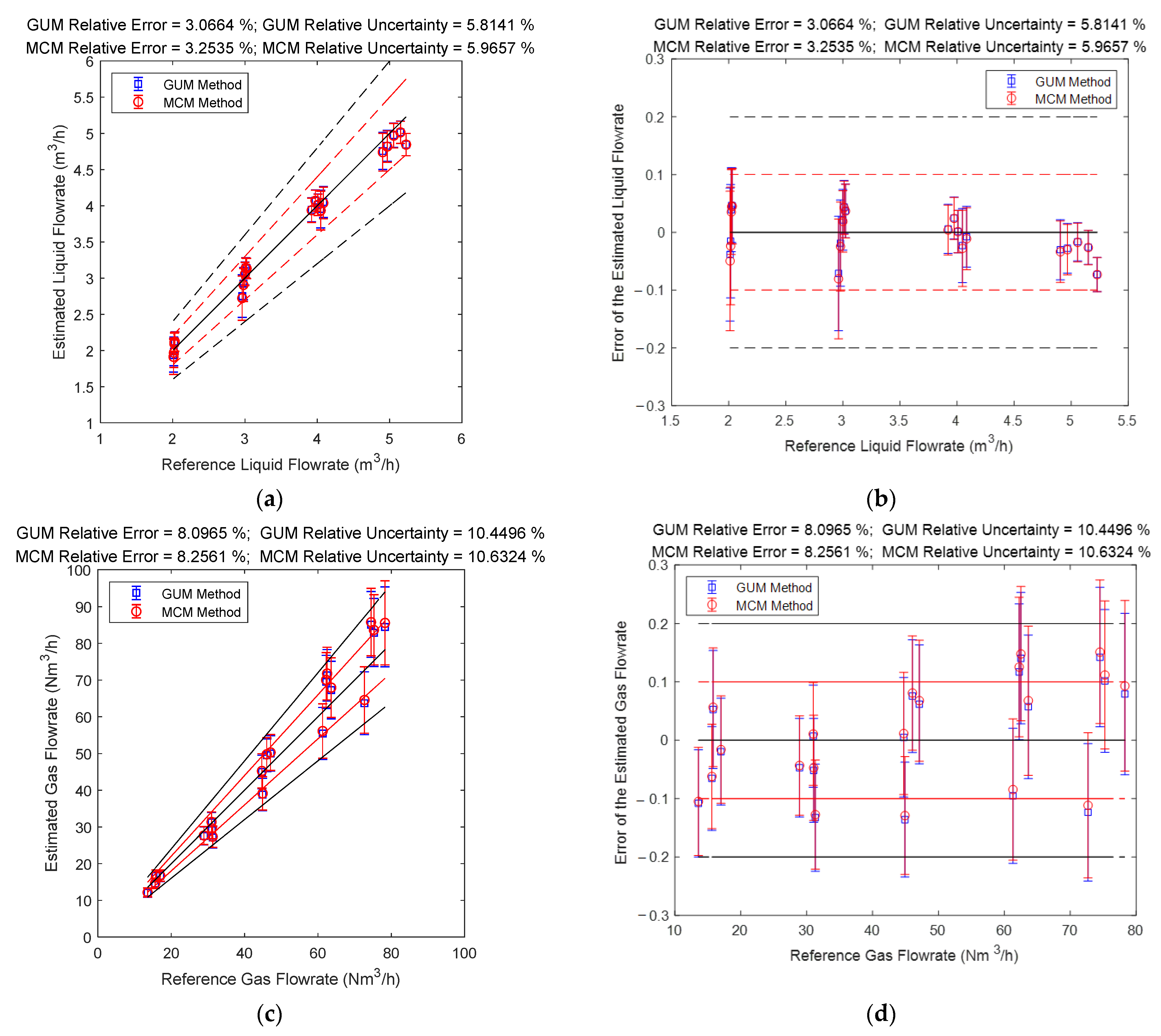 Sensors 21 02713 g013 Sensors 21 02713 g013