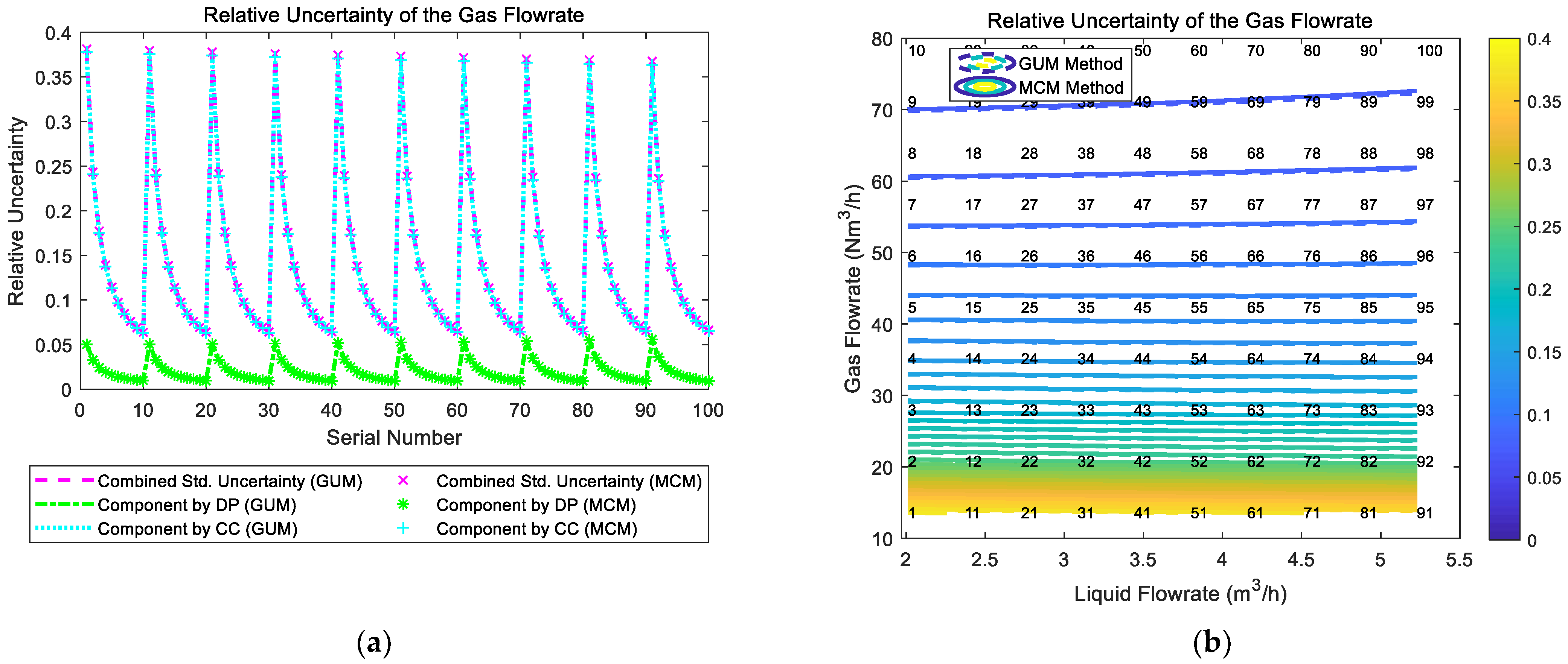 Sensors 21 02713 g017 Sensors 21 02713 g017