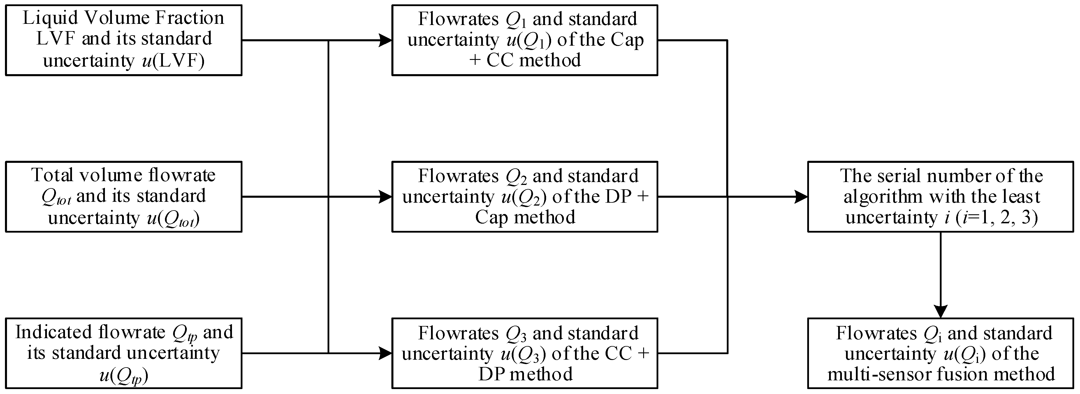 Sensors 21 02713 g019 Sensors 21 02713 g019