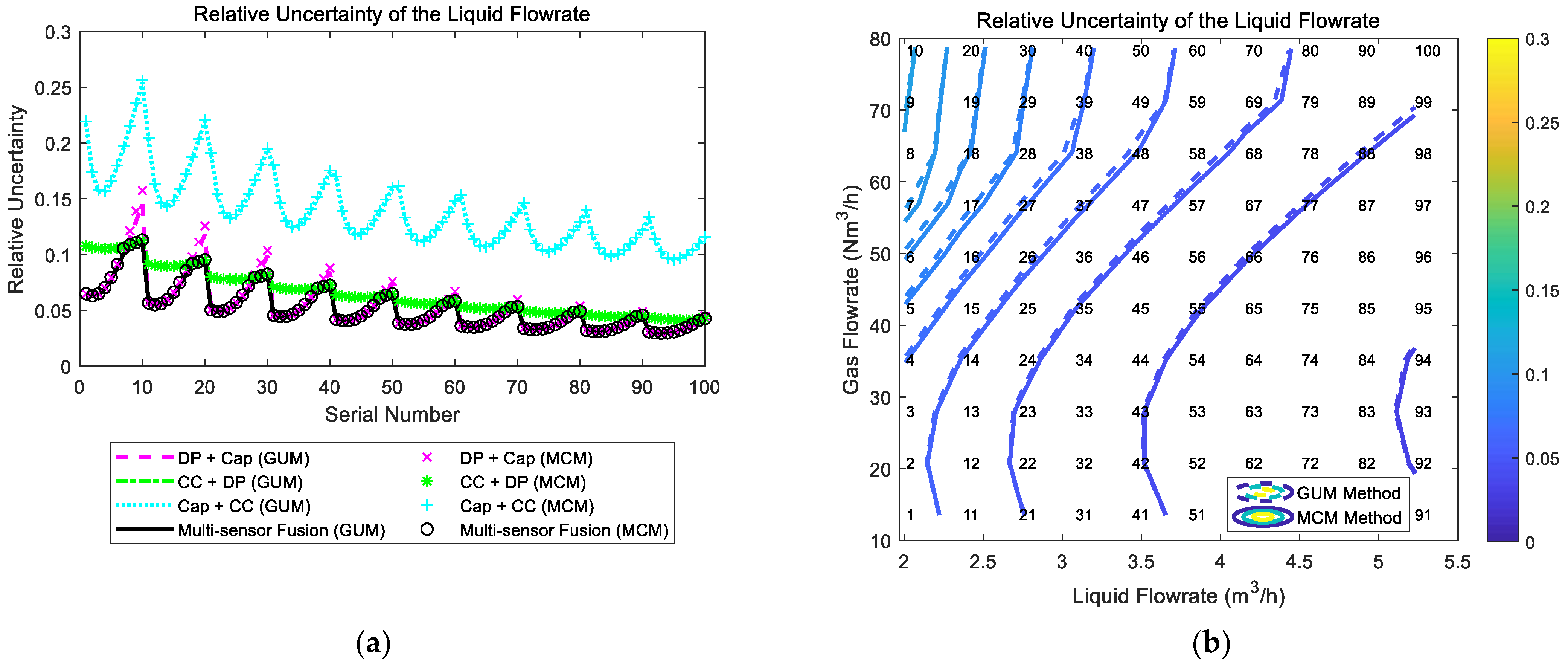Sensors 21 02713 g020 Sensors 21 02713 g020