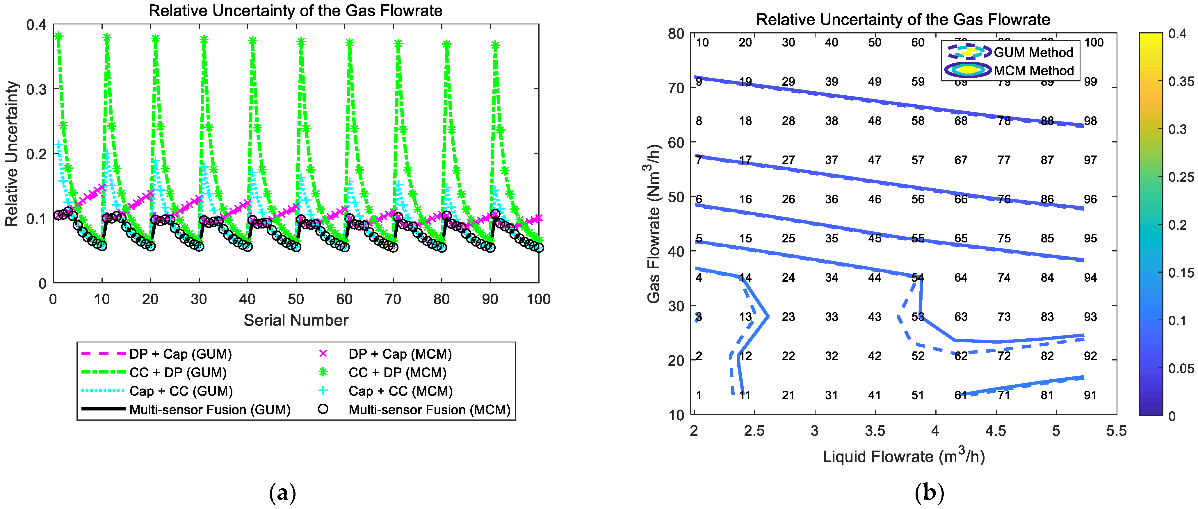 Sensors 21 02713 g021 Sensors 21 02713 g021