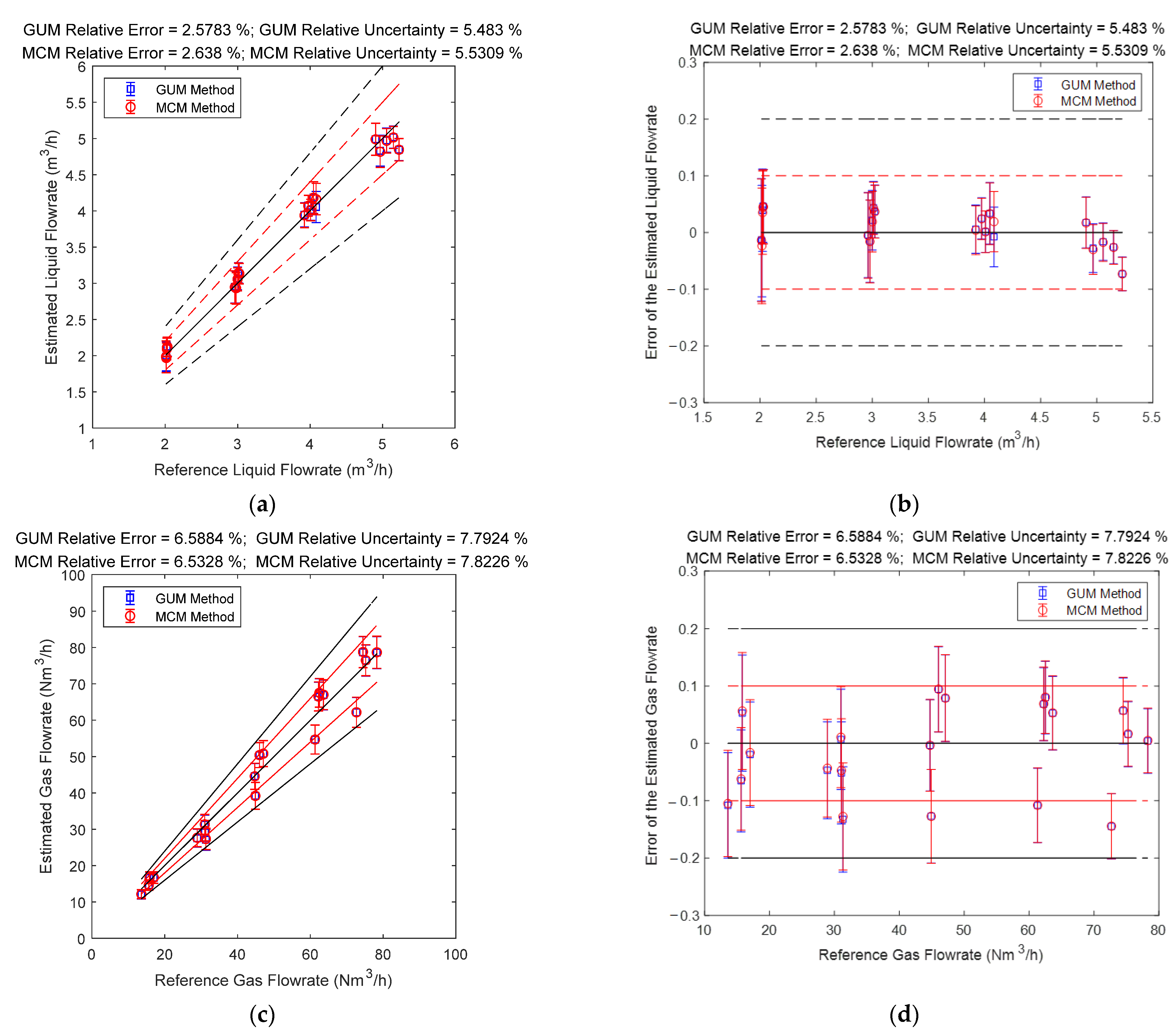Sensors 21 02713 g022 Sensors 21 02713 g022