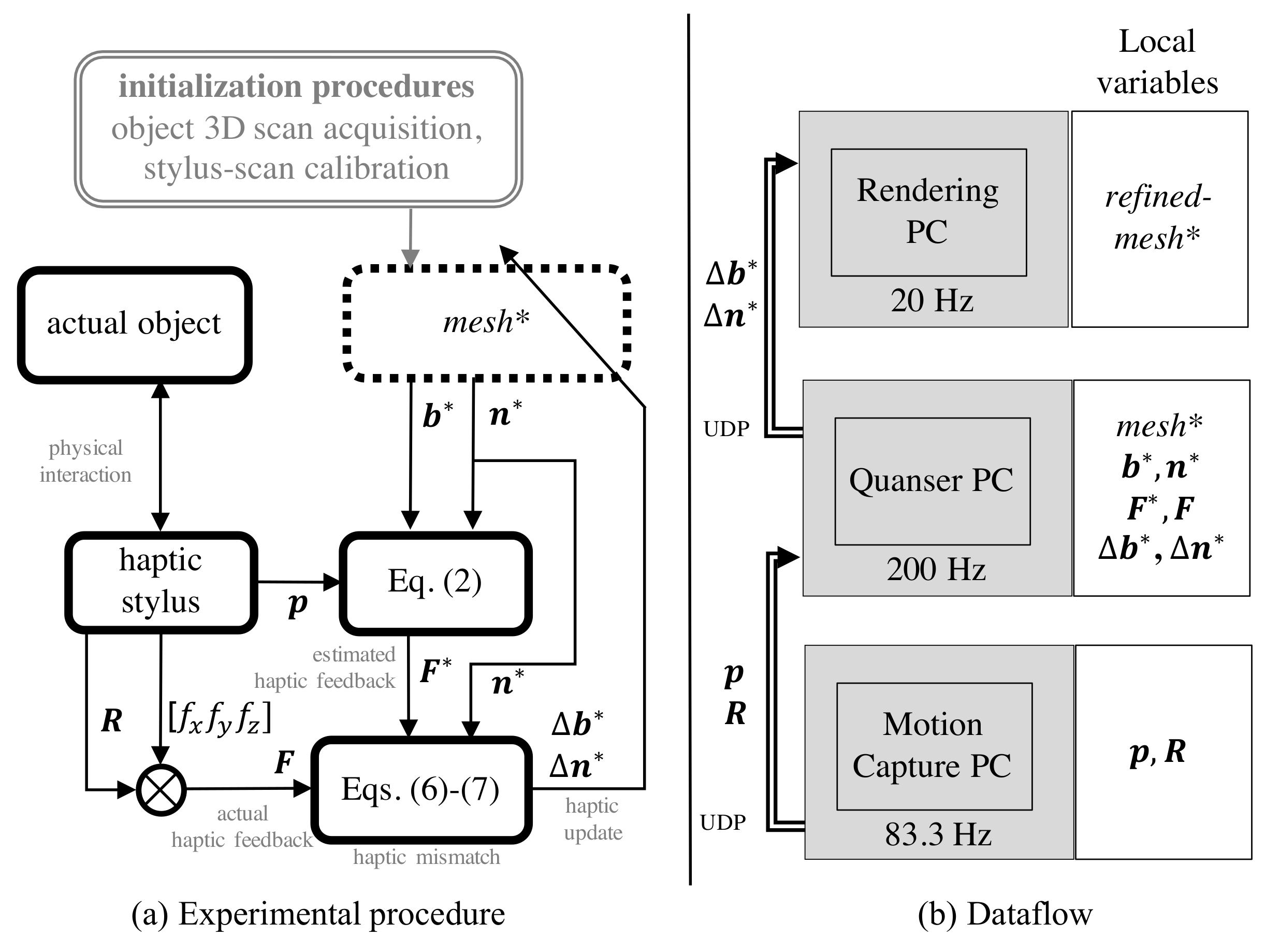 Sensors 21 02716 g014