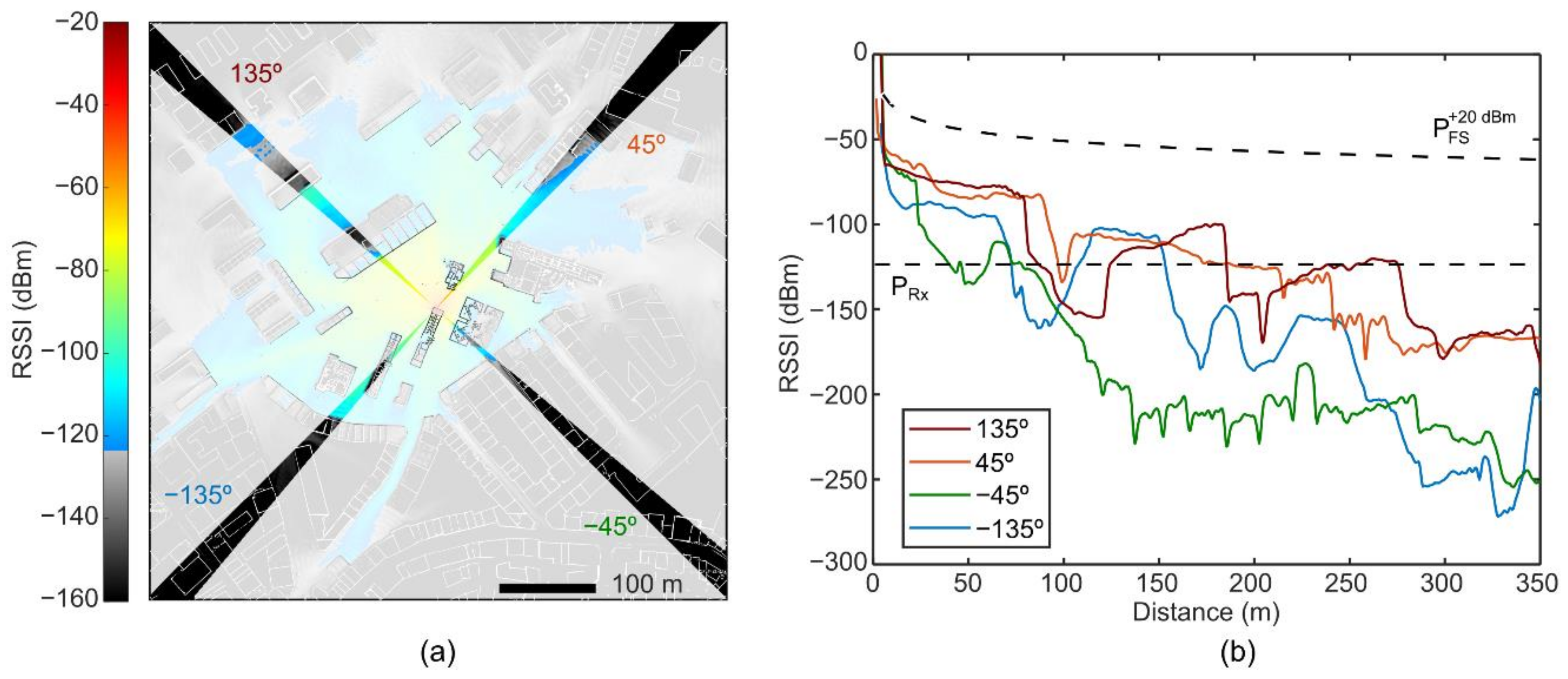 Sensors 21 02717 g006