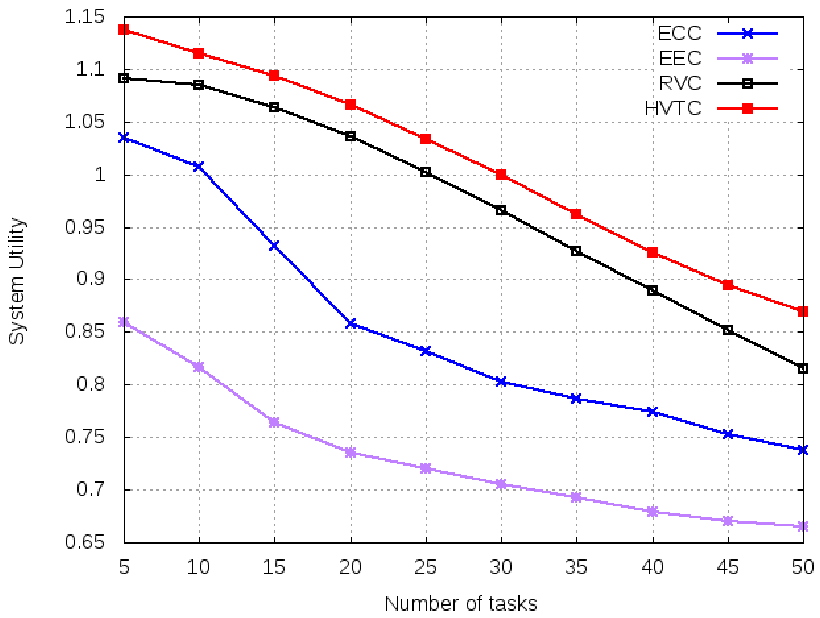 Sensors 21 02718 g007
