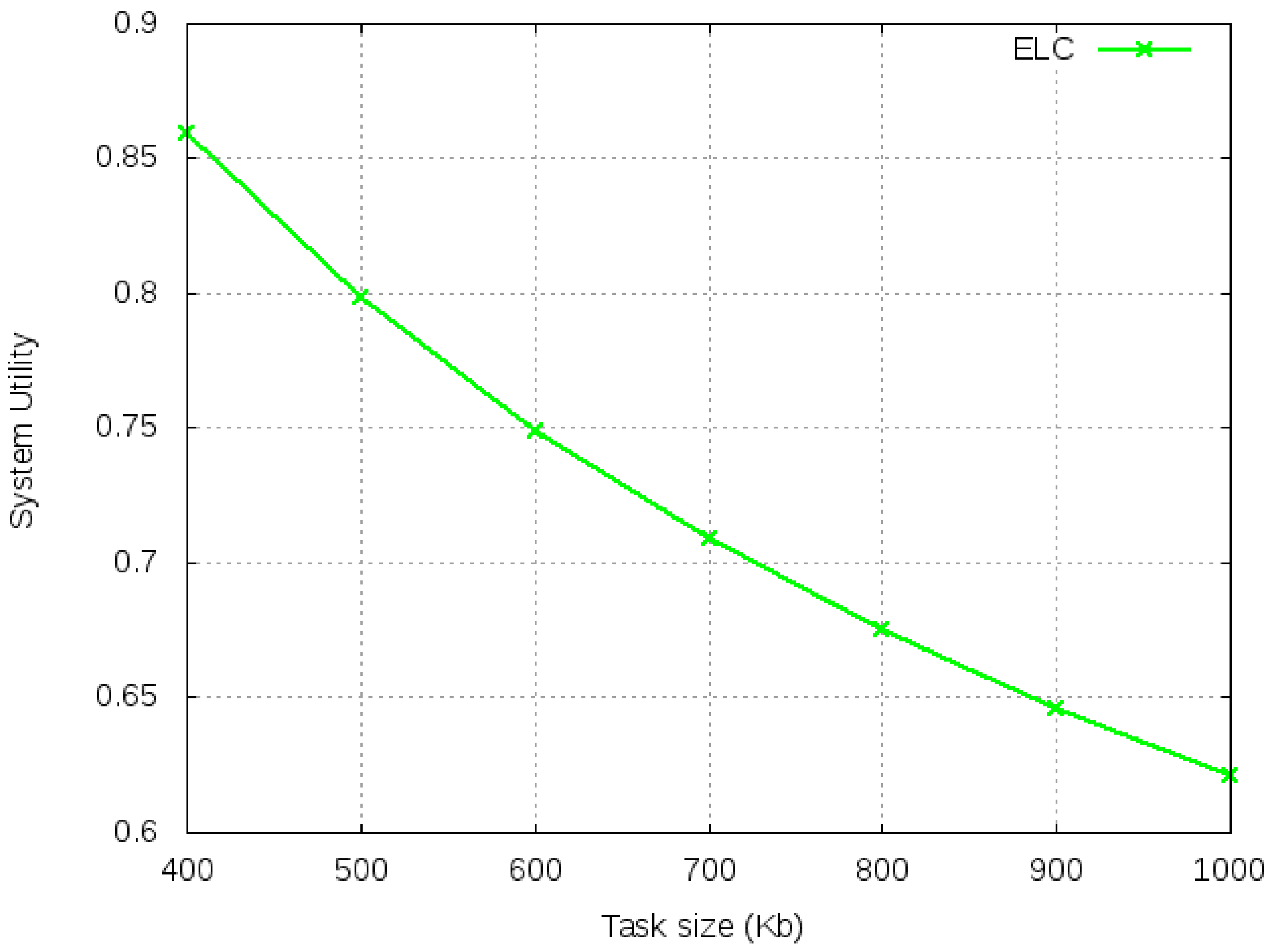 Sensors 21 02718 g009
